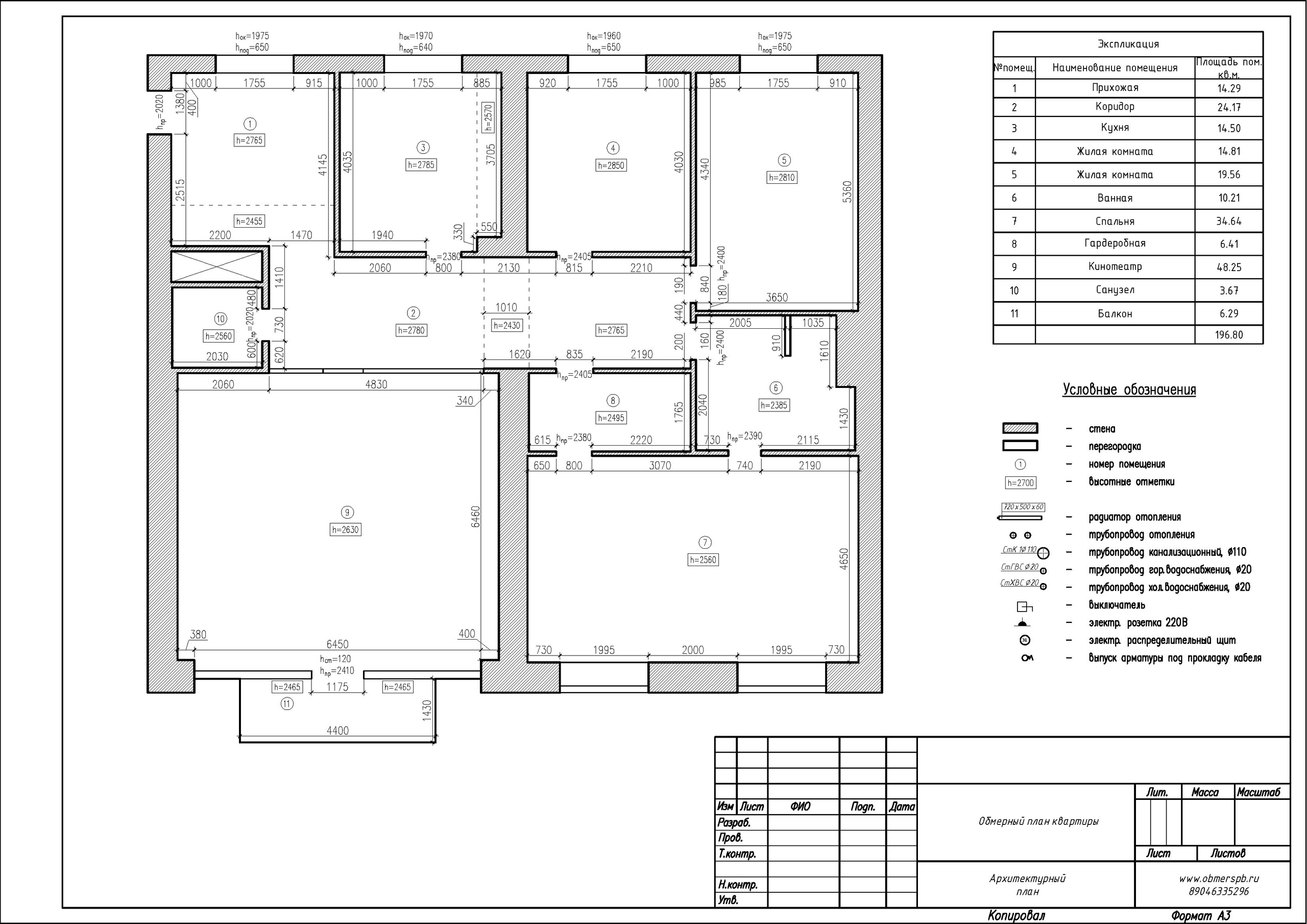 Обмеры помещений, квартир и домов в Санкт-Петербурге и Сочи