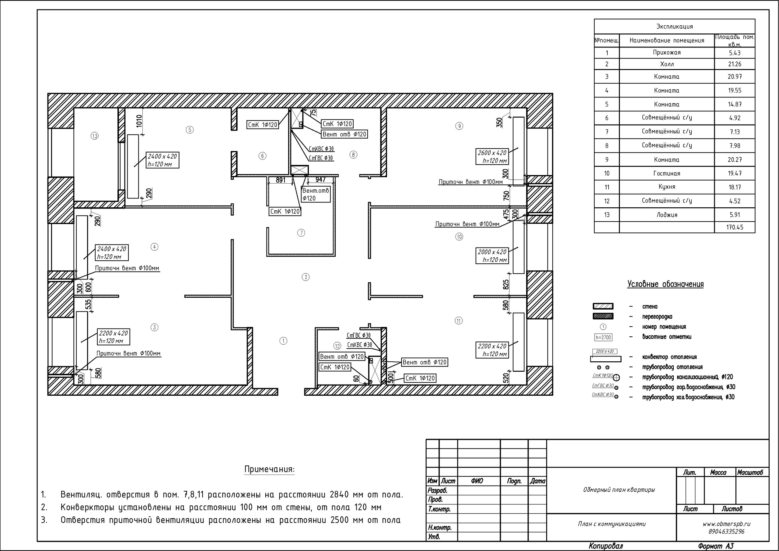 Обмеры помещений, квартир и домов в Санкт-Петербурге и Сочи