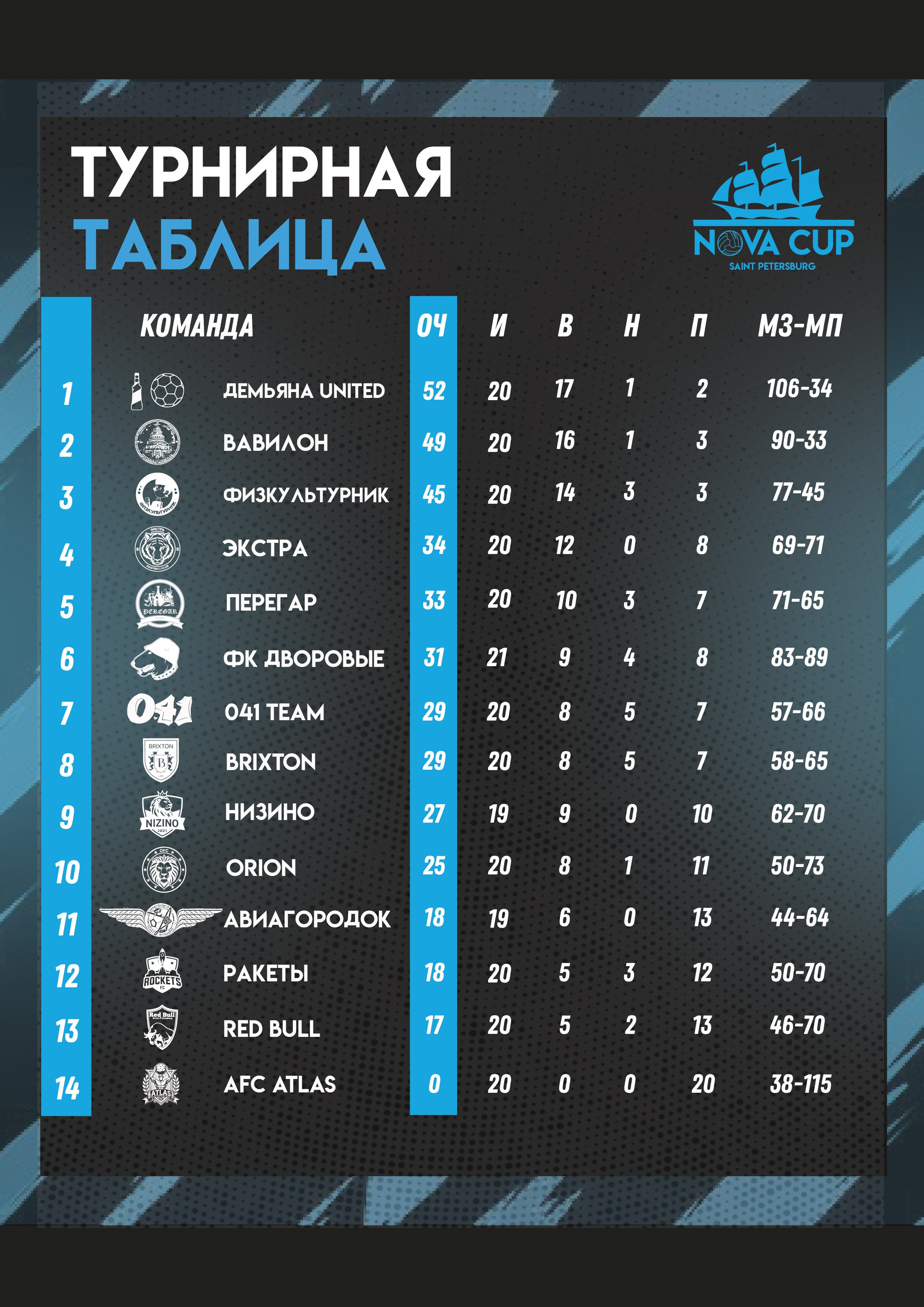 Разработка фирменного стиля для футбольной организации «Nova Cup». DESIGN STUDIO NN