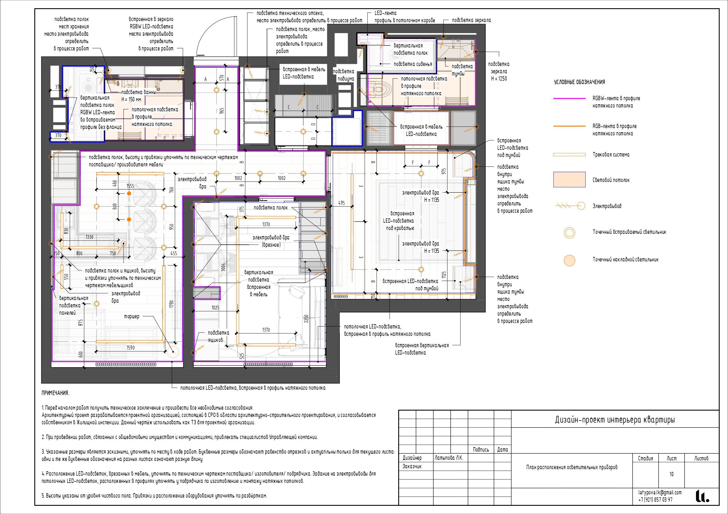 Revit. Архитектор-дизайнер Лиля Латыпова
