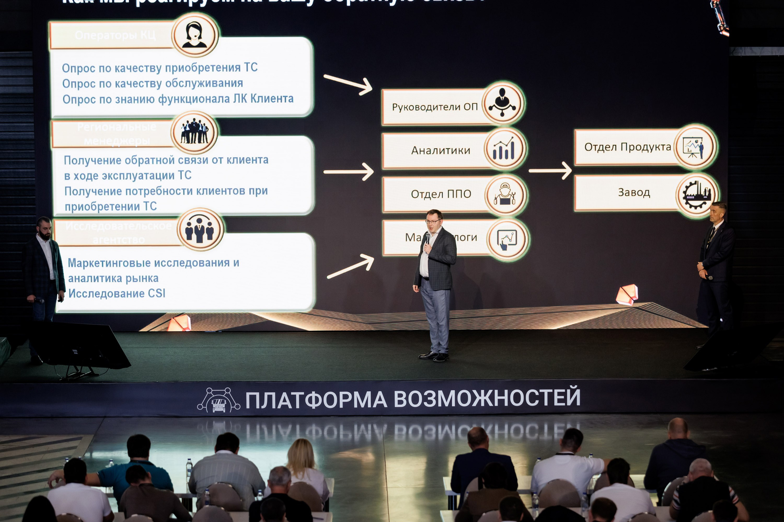 КАМАЗ Компас — Казань. Салихов Марат, свадебный и репортажный фотограф в Казани