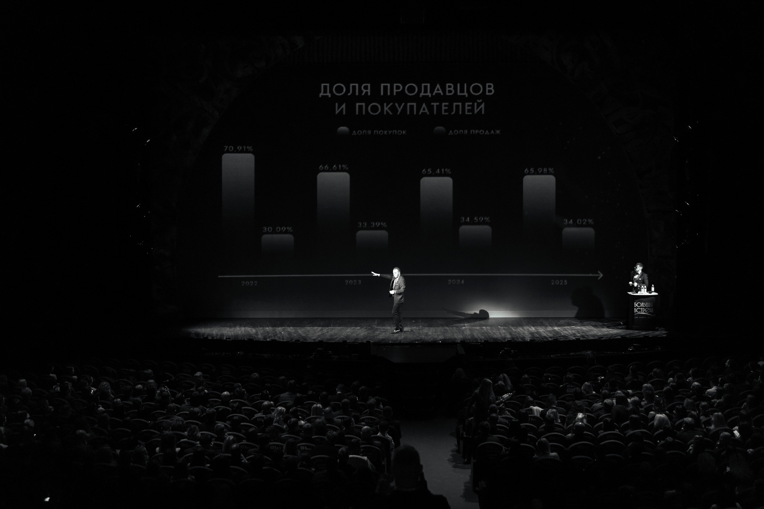 Большая Встреча Этажи