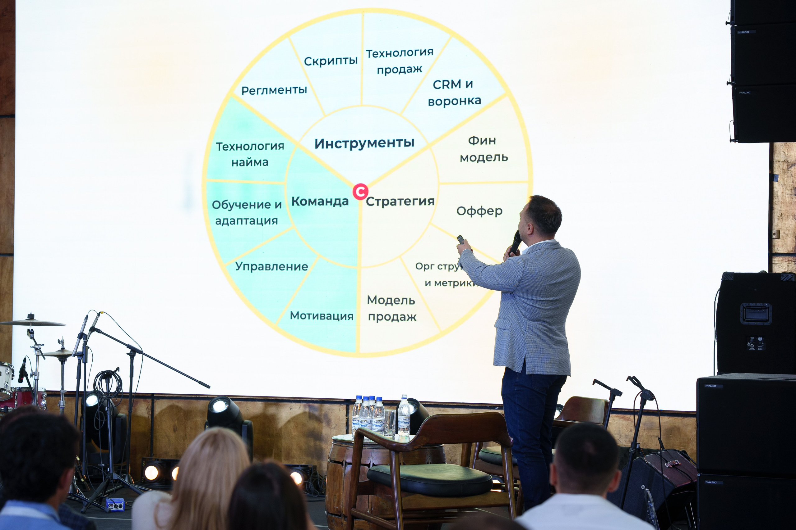 Синергиум. Фотограф Москва