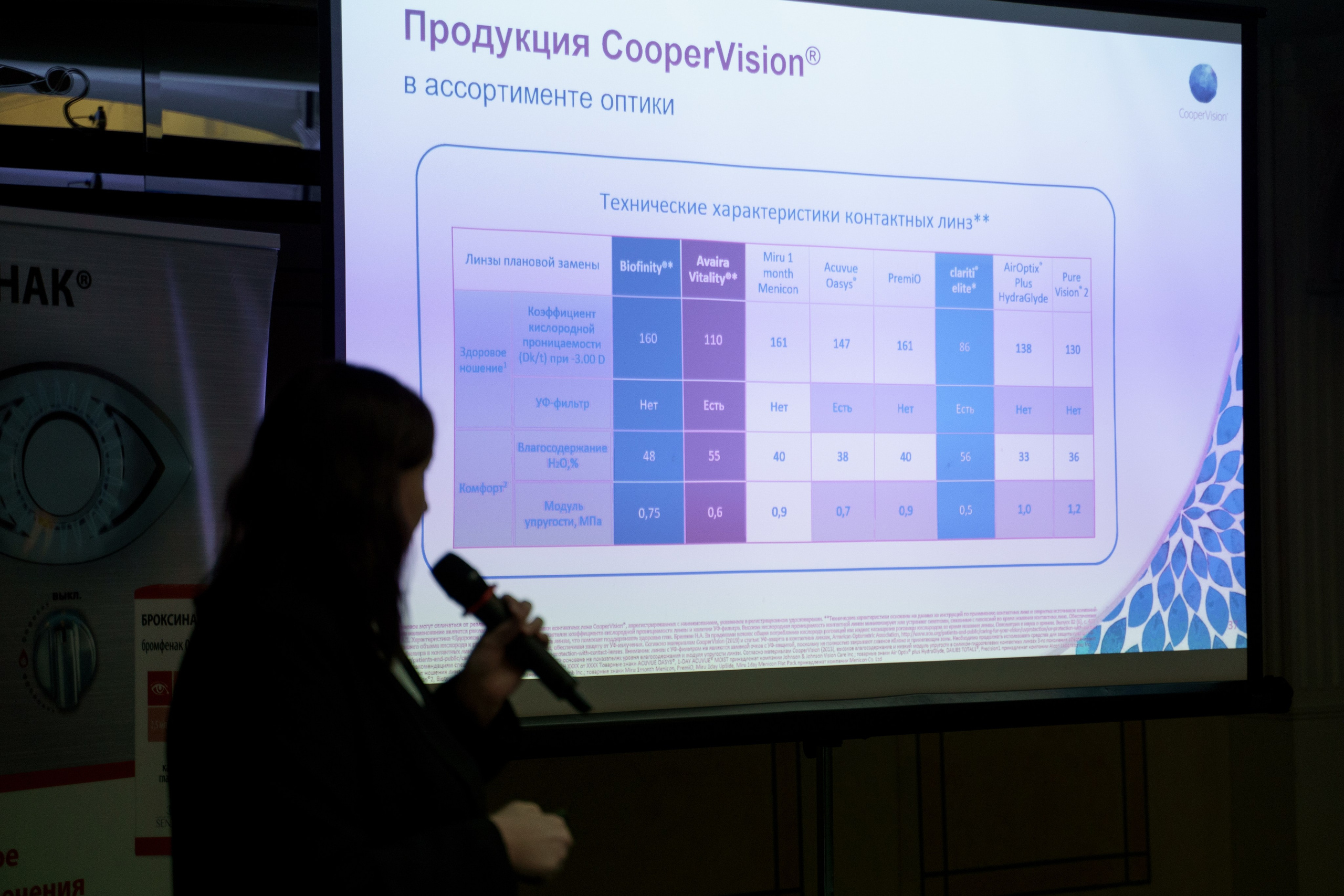 Конференция Cooper Vision в Отеле Амбасадор 28 октября 2023. Свадебный и семейный фотограф в Санкт-Петербурге Дмитрий Панин