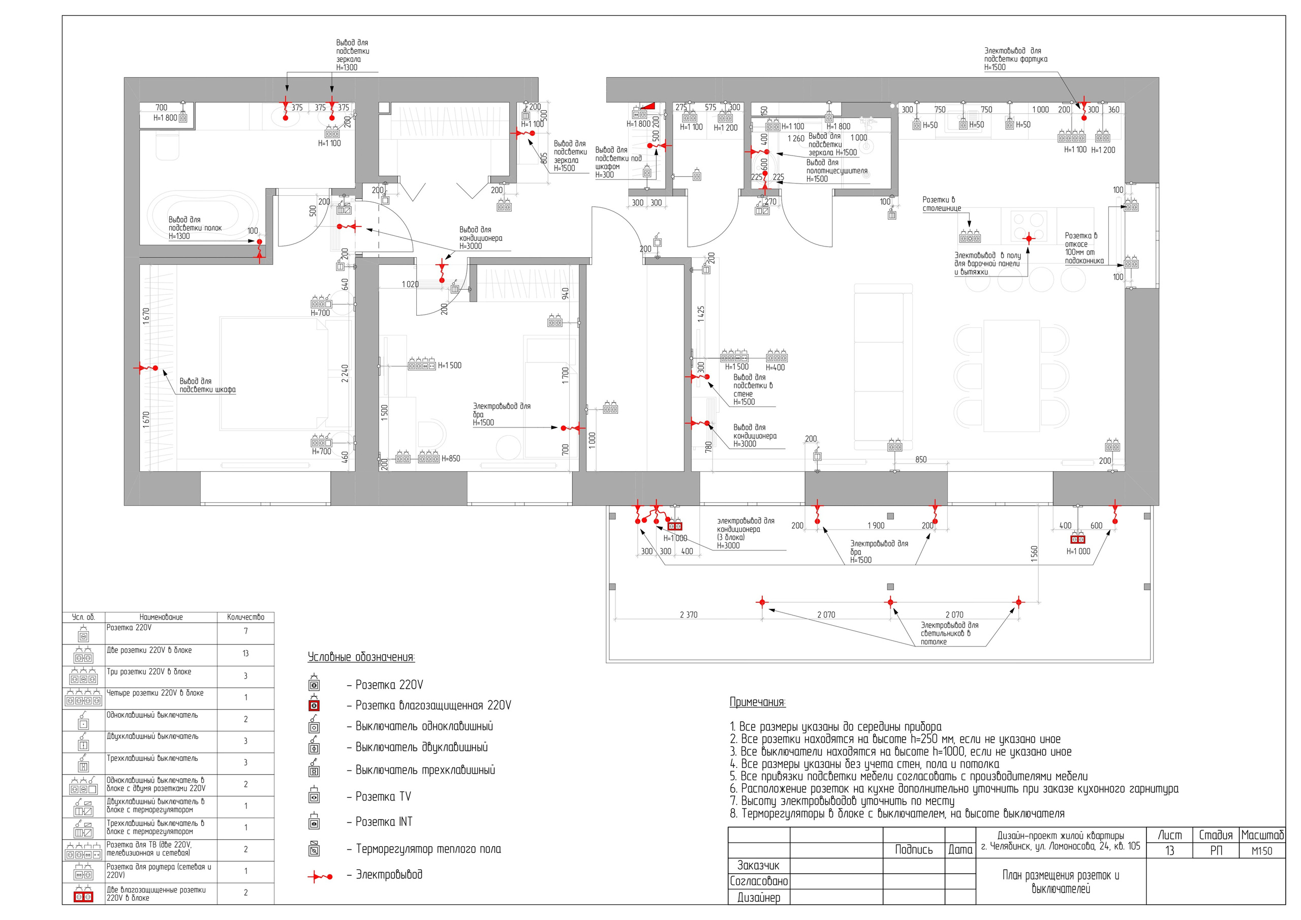 Пример итогового проекта. БК студия дизайна интерьера