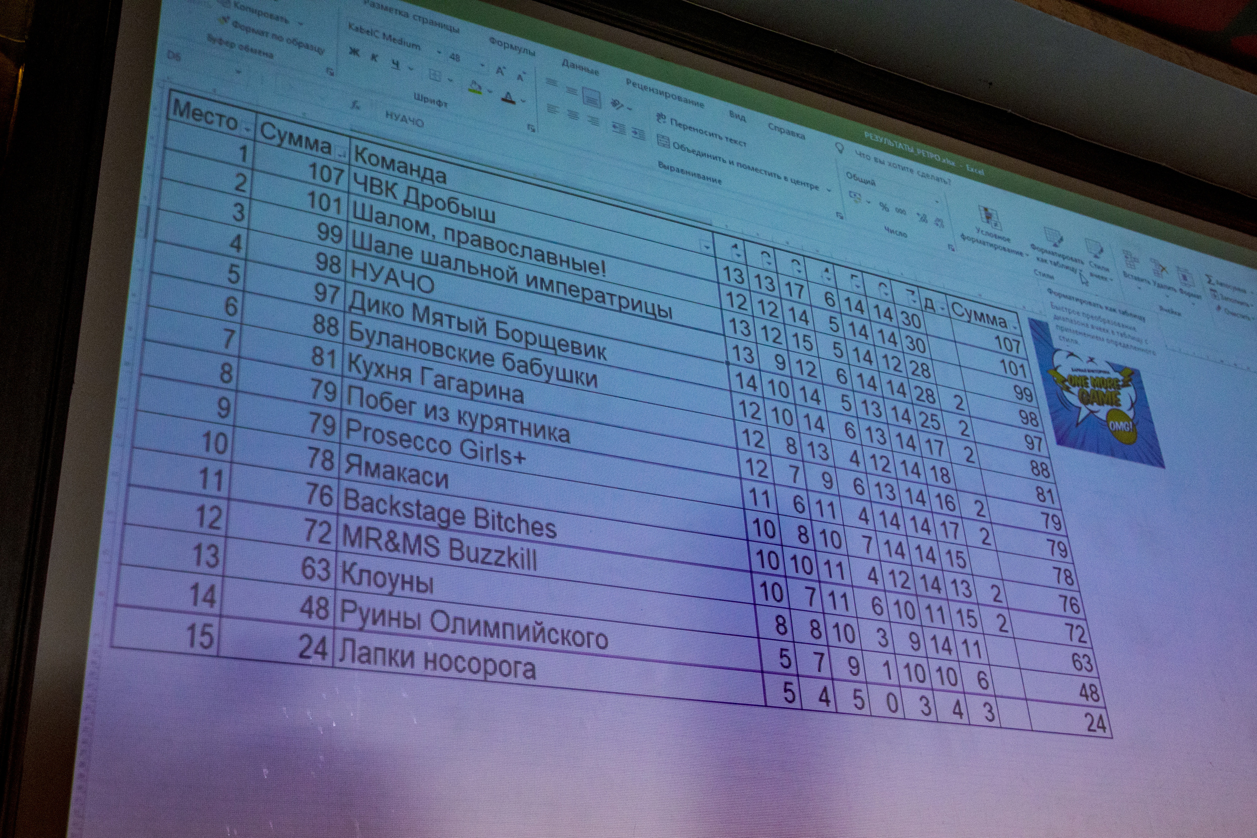 Квиз «Музыка Ретро». Фотограф Ольга Махалова — Санкт-Петербург, Москва, Нижний Новгород