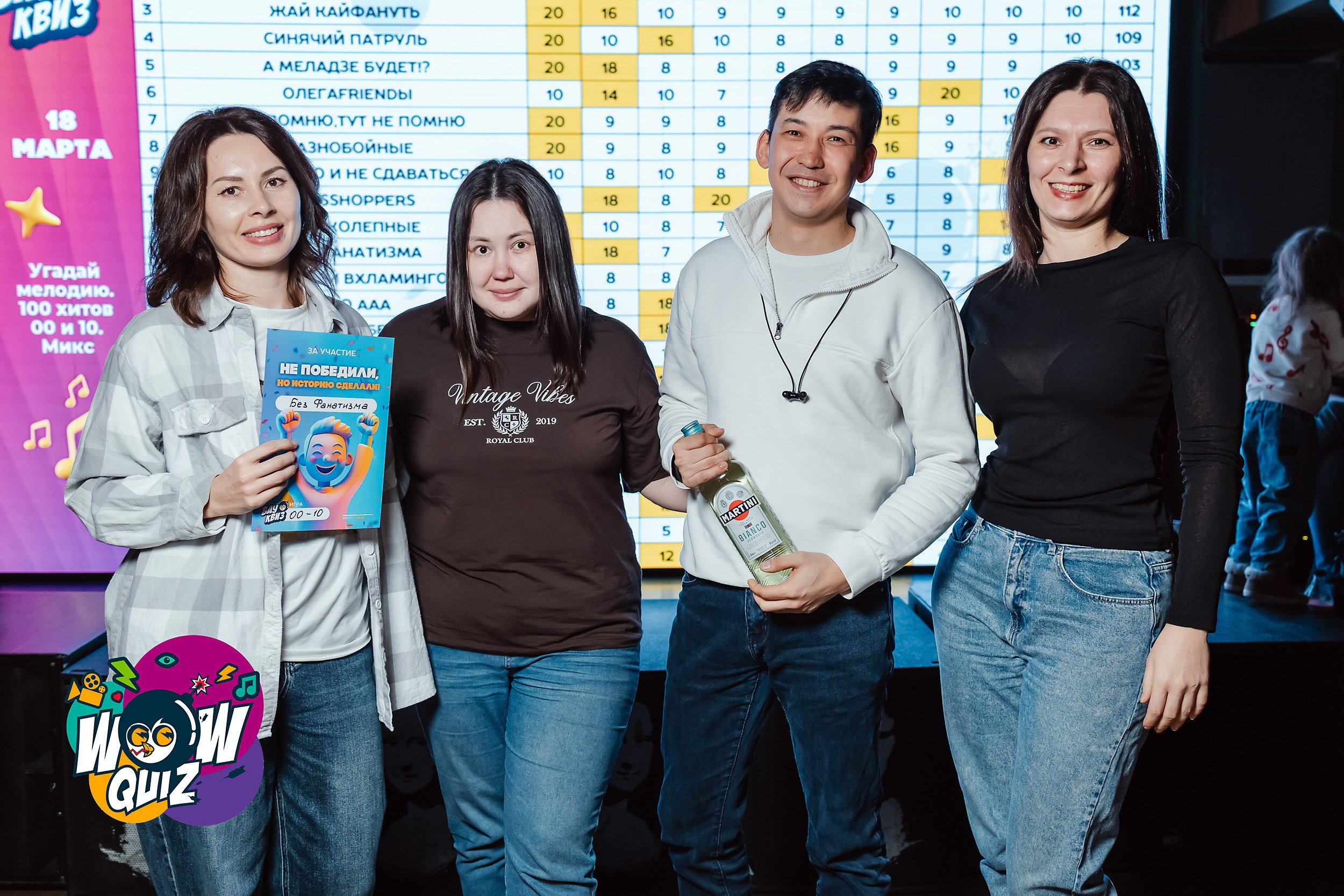 Wow Quiz. Кипятком Павлодар