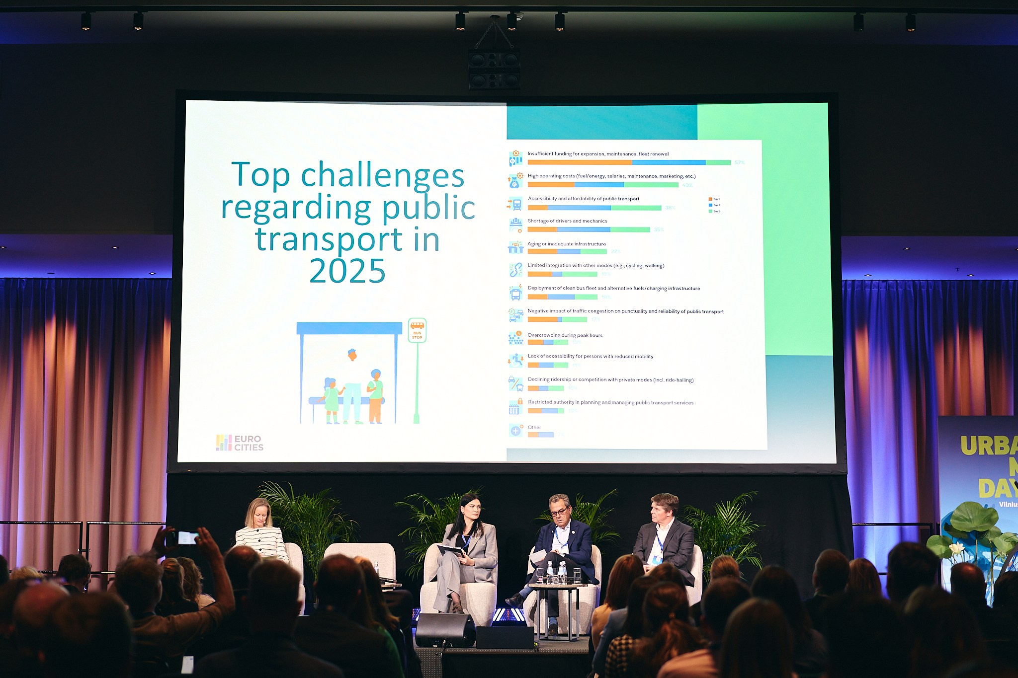 Urban Mobility Days 2025. Photographer in Vilnius