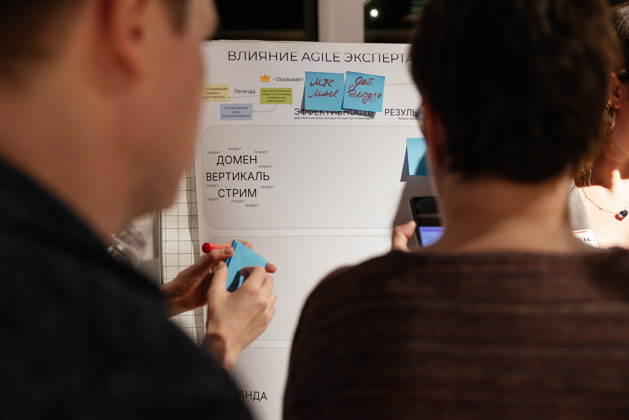 МТС hall: Agile practice day. Портретный и репортажный фотограф в Москве Олеся Лисарк