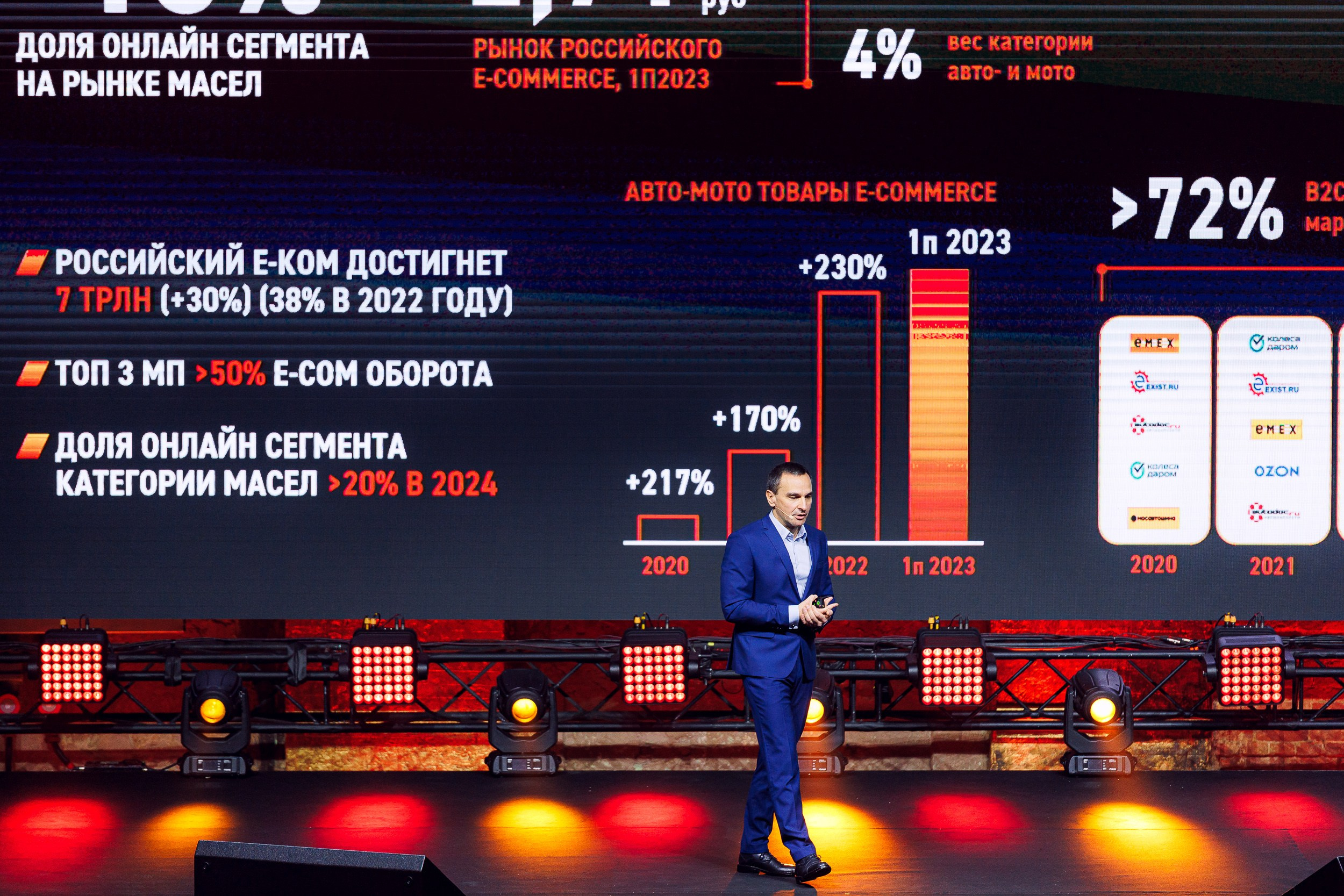Дистрибьюторская конференция «Газпромнефть-СМ». Алексей Соколов. Фотограф. Санкт-Петербург