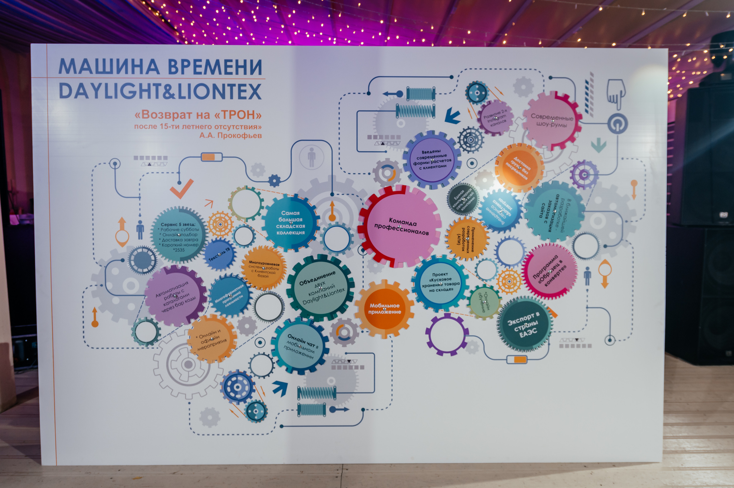 Аркобалено, корпоратив. Свадебный и семейный фотограф Виктория Носачёва. Щелково, Москва и МО