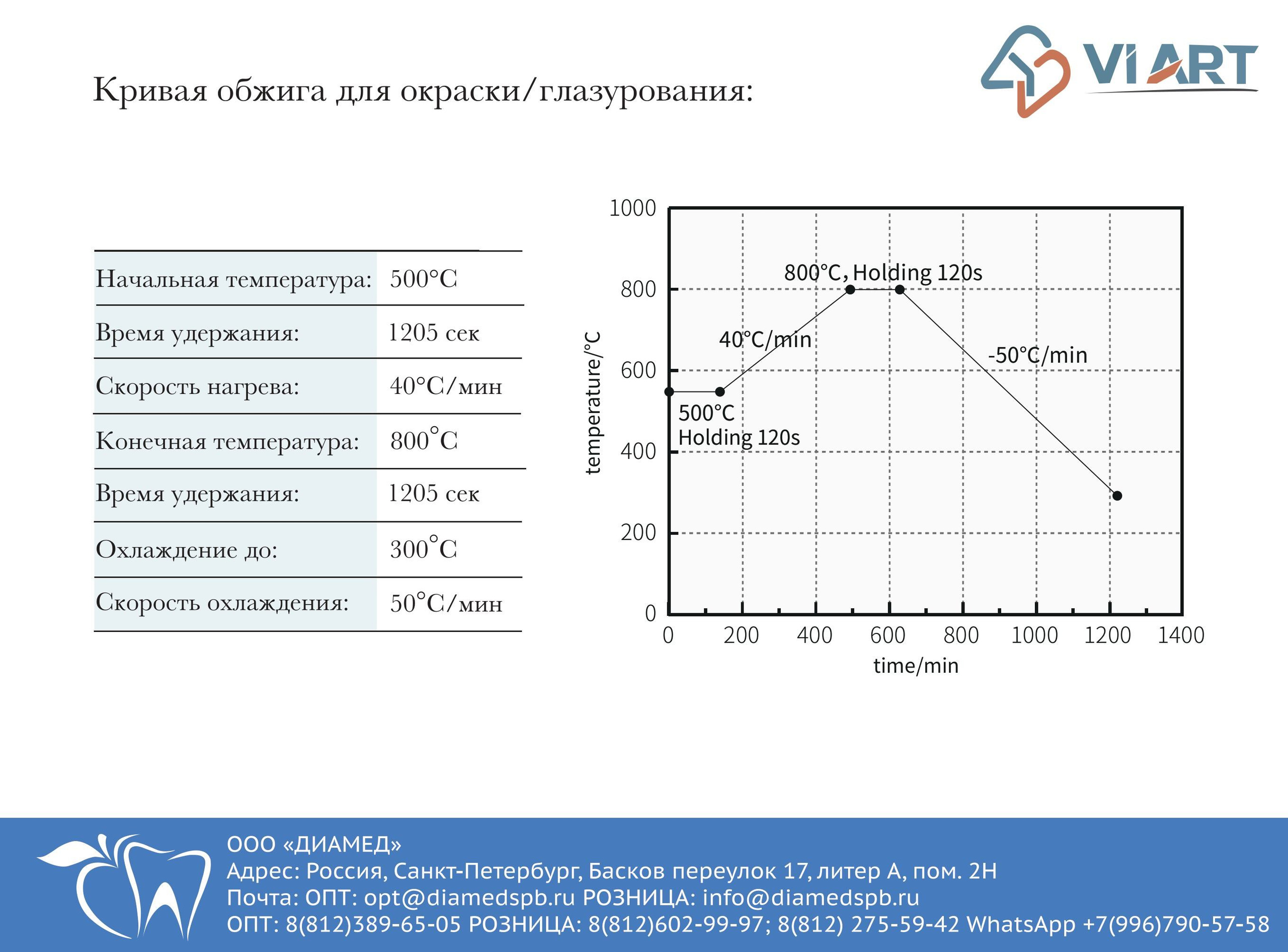 Каталоги. Графический дизайнер с внедрением нейросетей