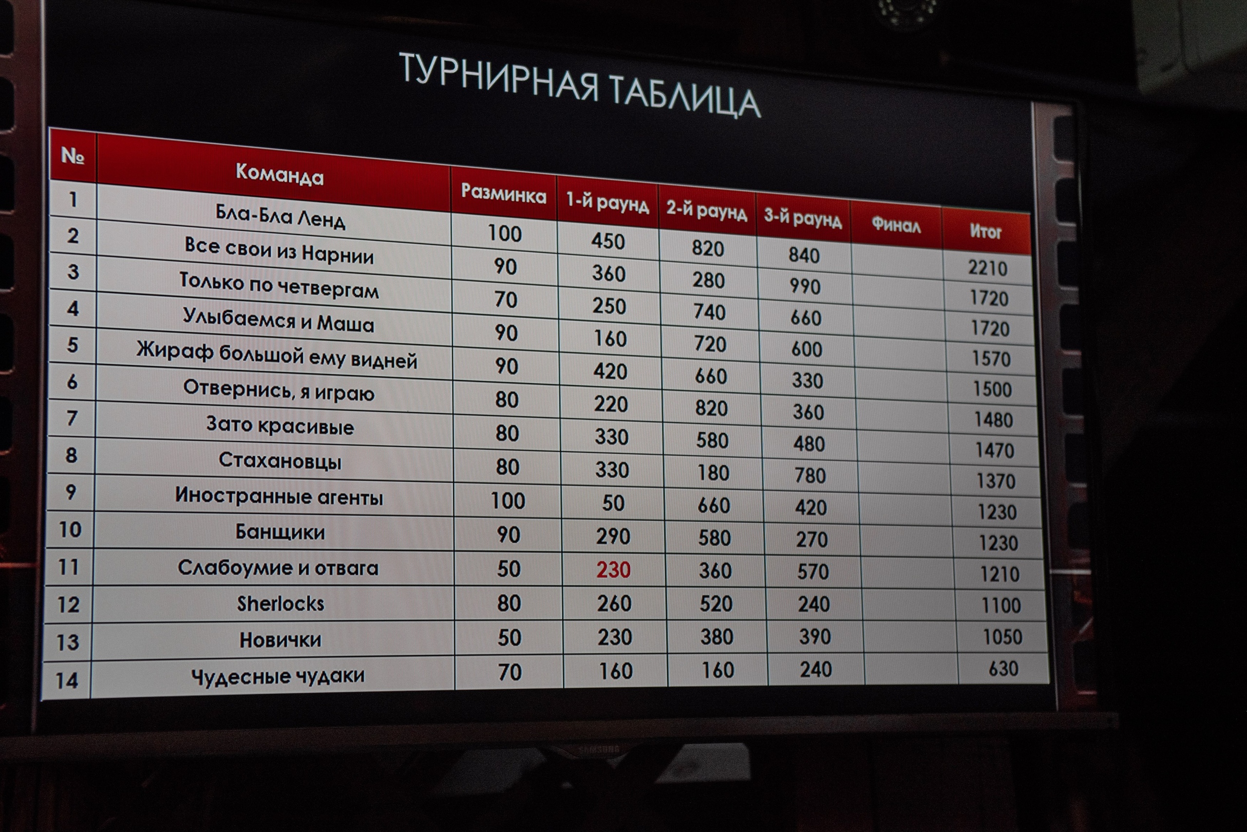 Киноквиз в Брянске