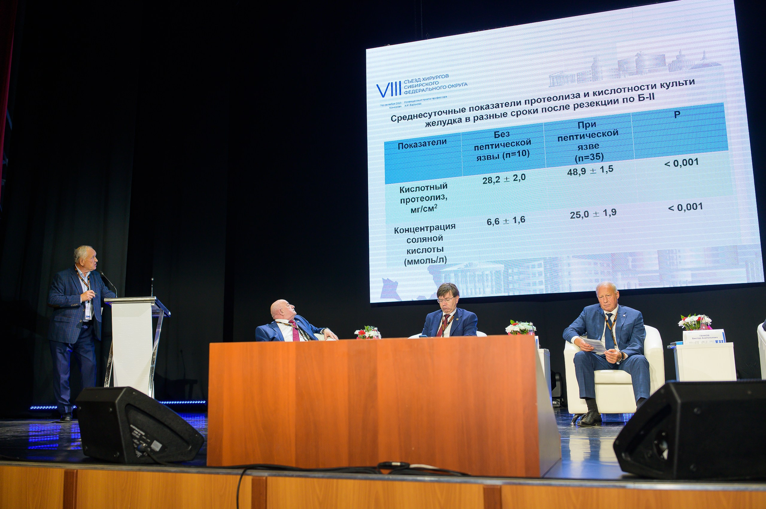 VIII Съезд хирургов Сибирского Федерального округа. Фотограф в Кемерово Владислав Шульц
