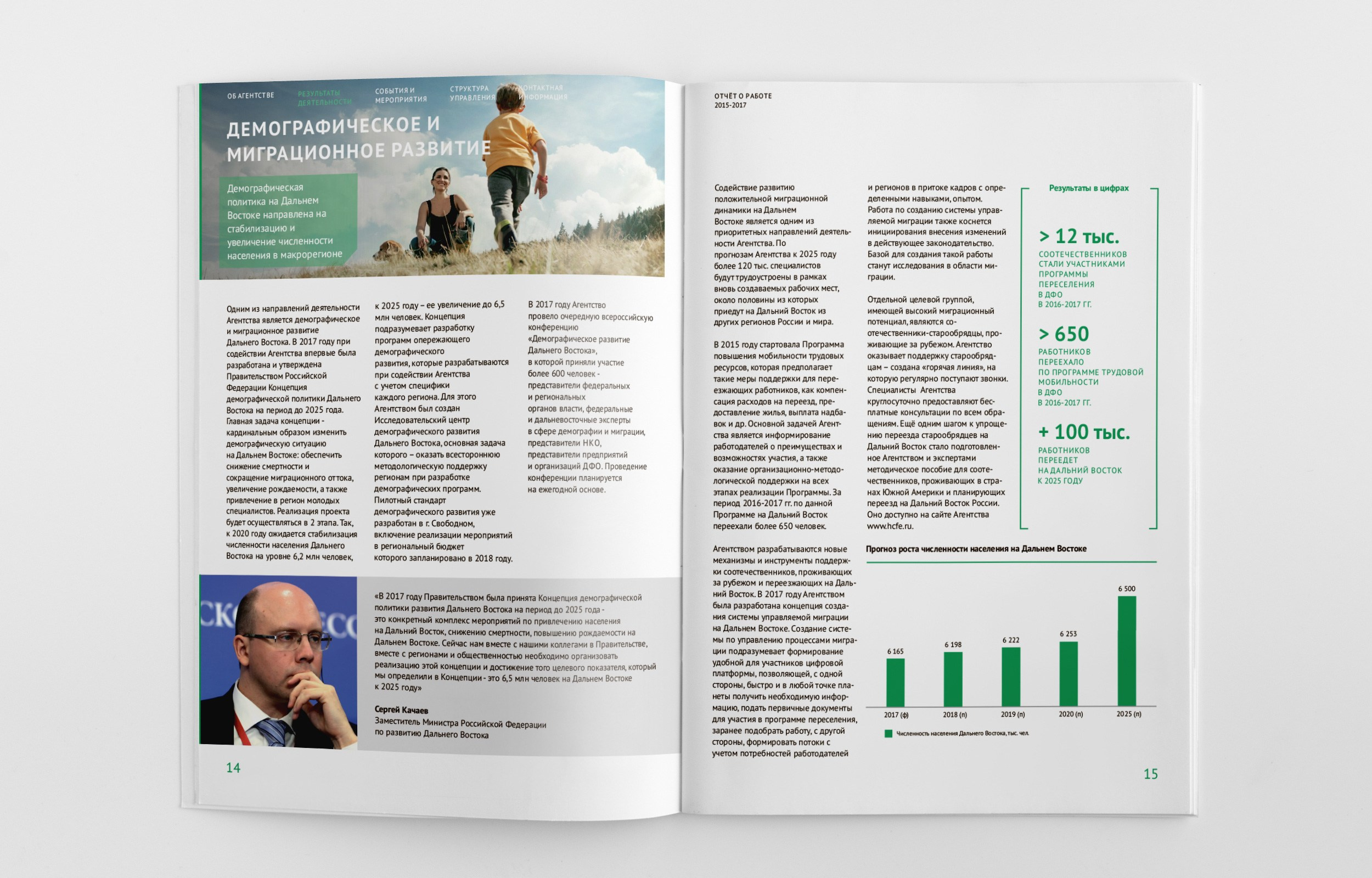 Разные работы. Марина Захарова — Фотограф. Москва / Marina Zakharova — Photographer