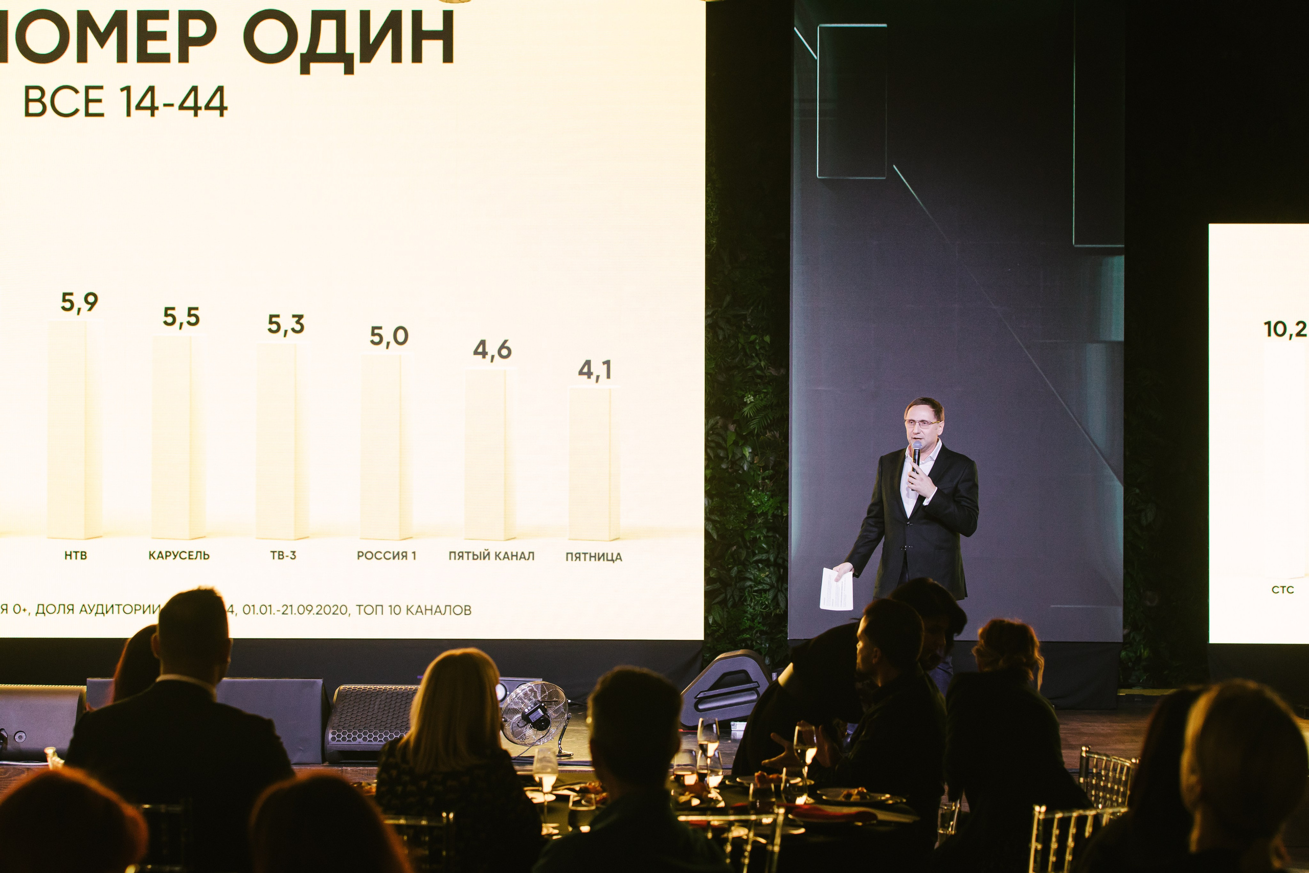 СТС Презентация сезона 01.10.2020. EVEREST PHOTO REPORT