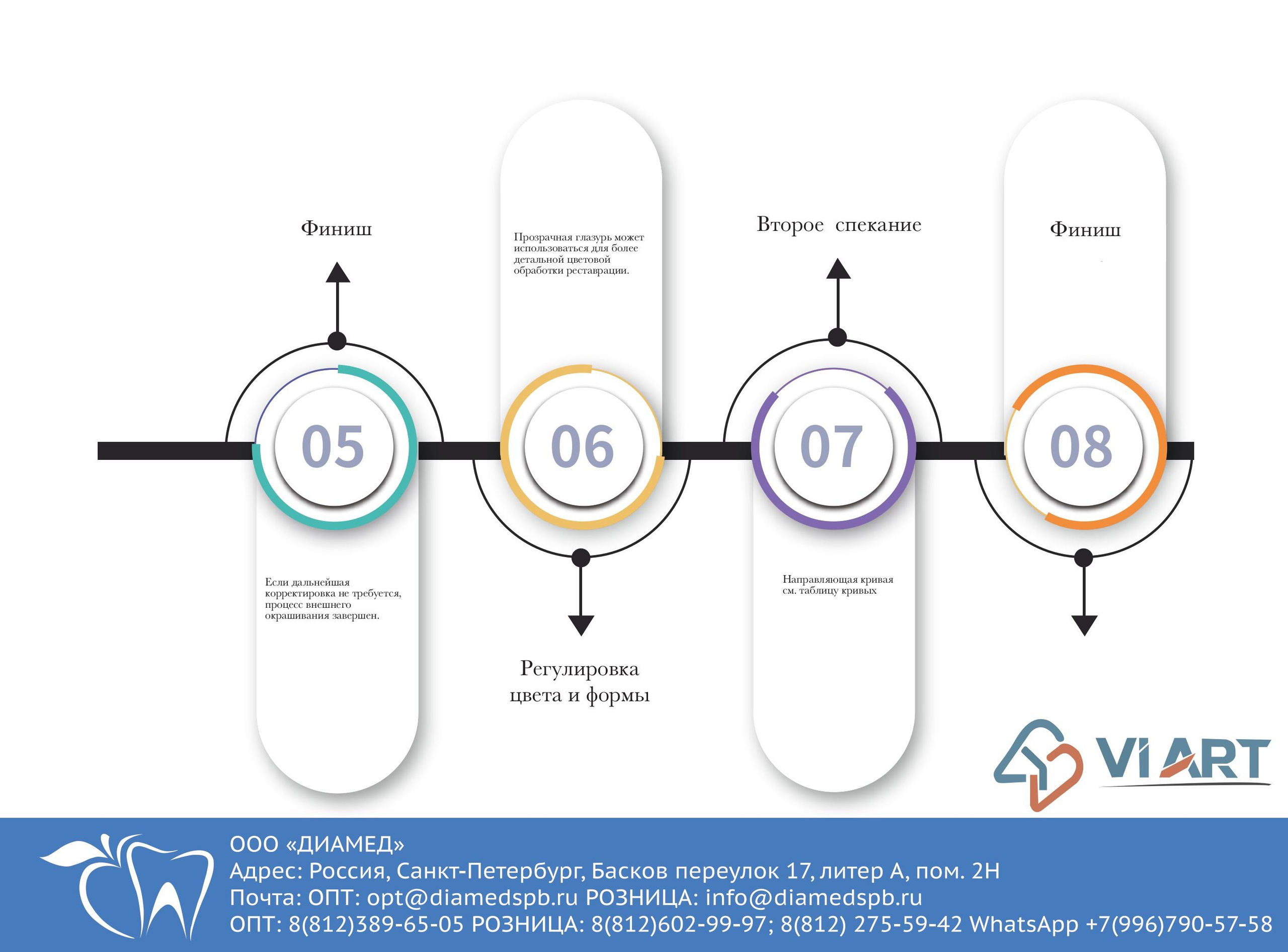 Каталоги. Графический дизайнер с внедрением нейросетей