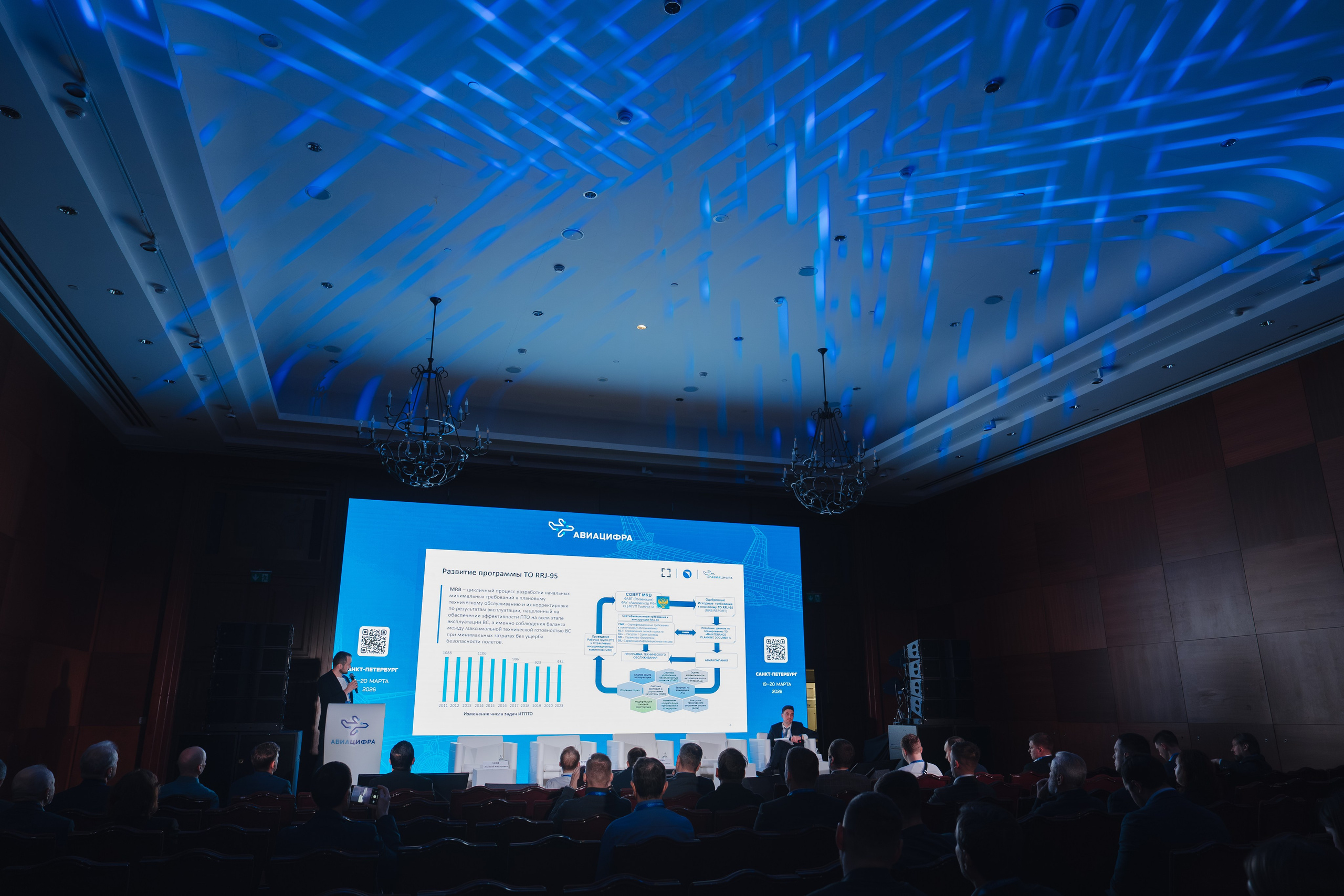 АВИАЦИФРА 2026. Корпоративный, имиджевый и промышленный фотограф — Максим Меш