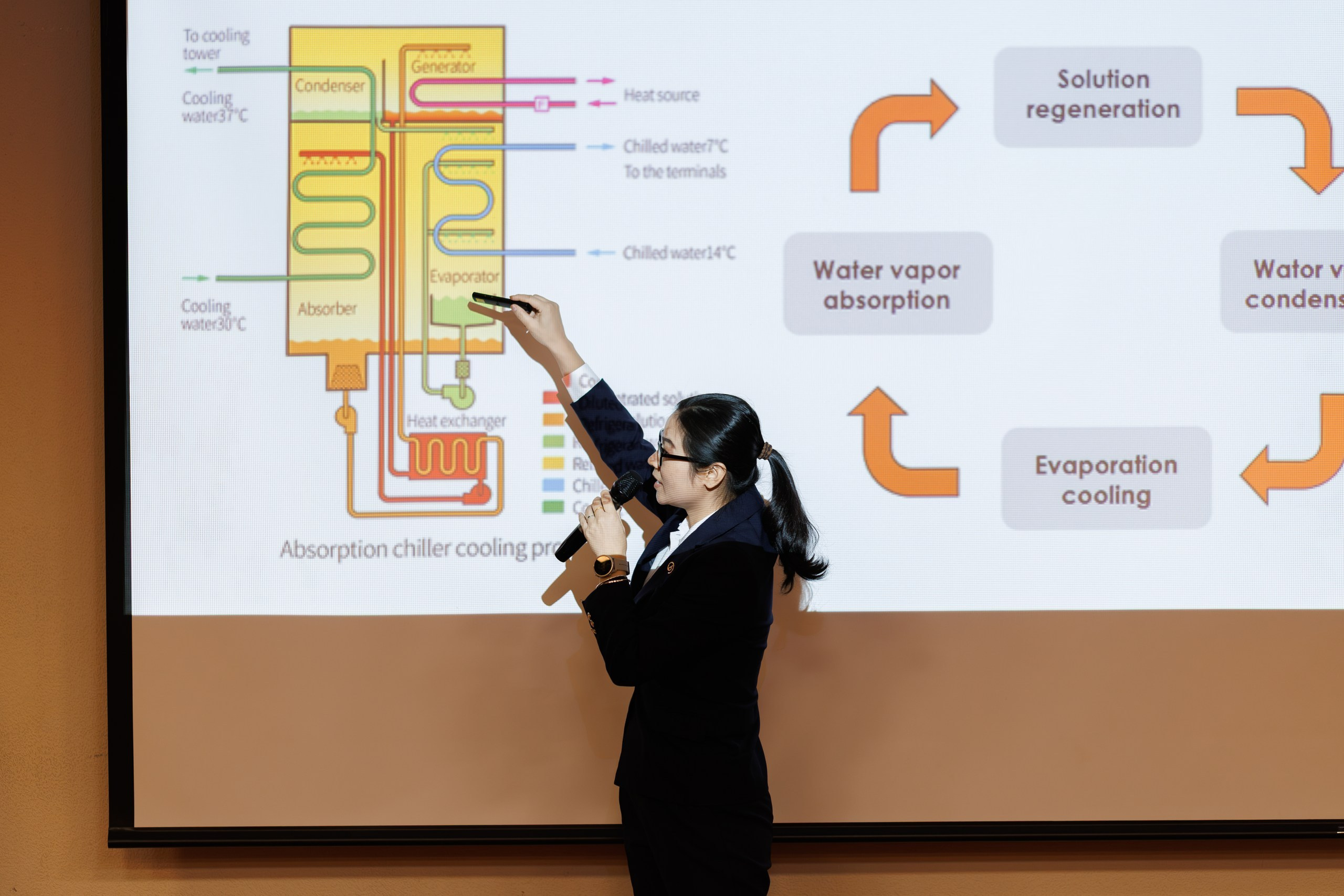 Выставки и форумы. Репортажный фотограф Москва
