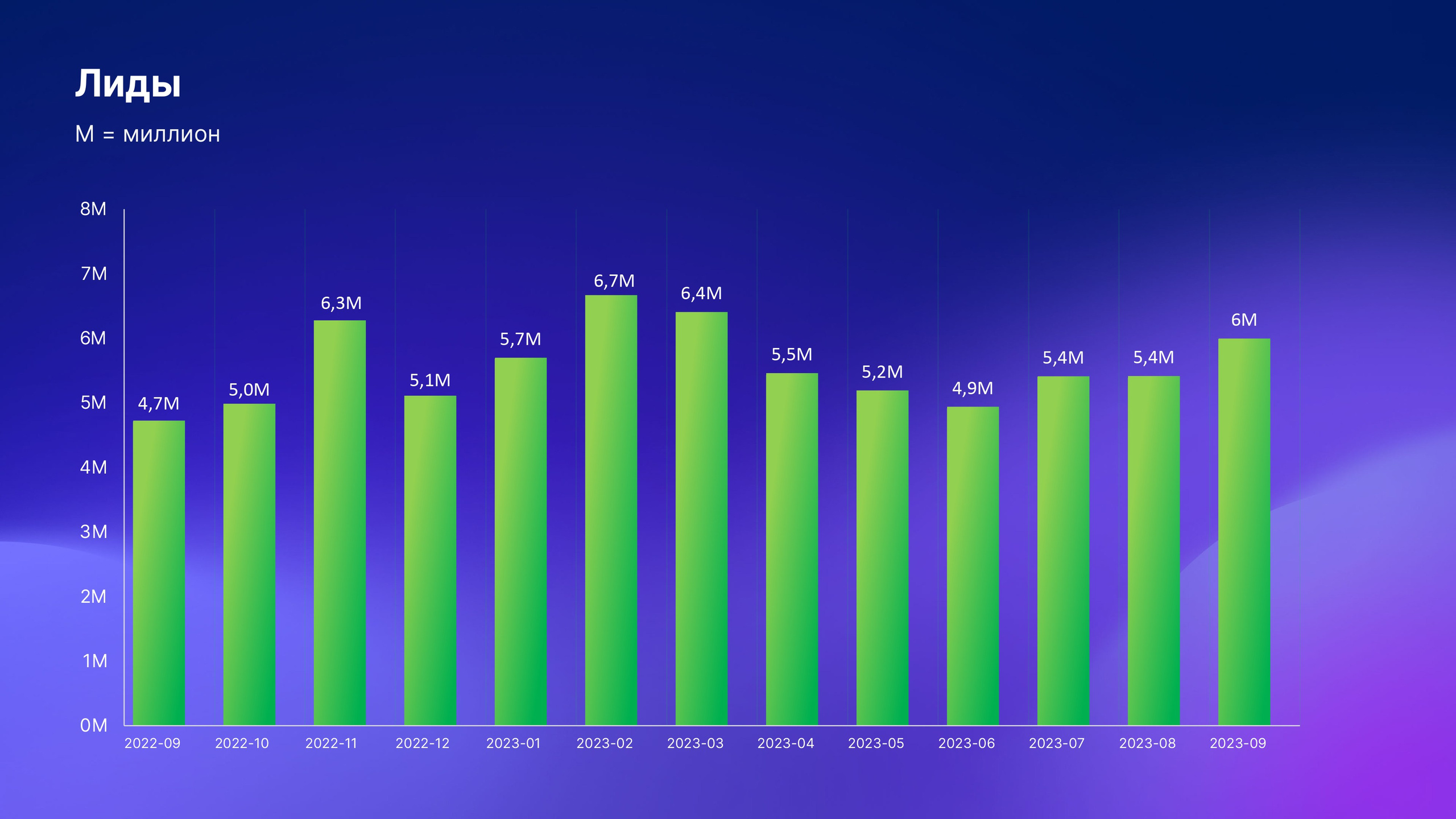 Что такое микроворонка