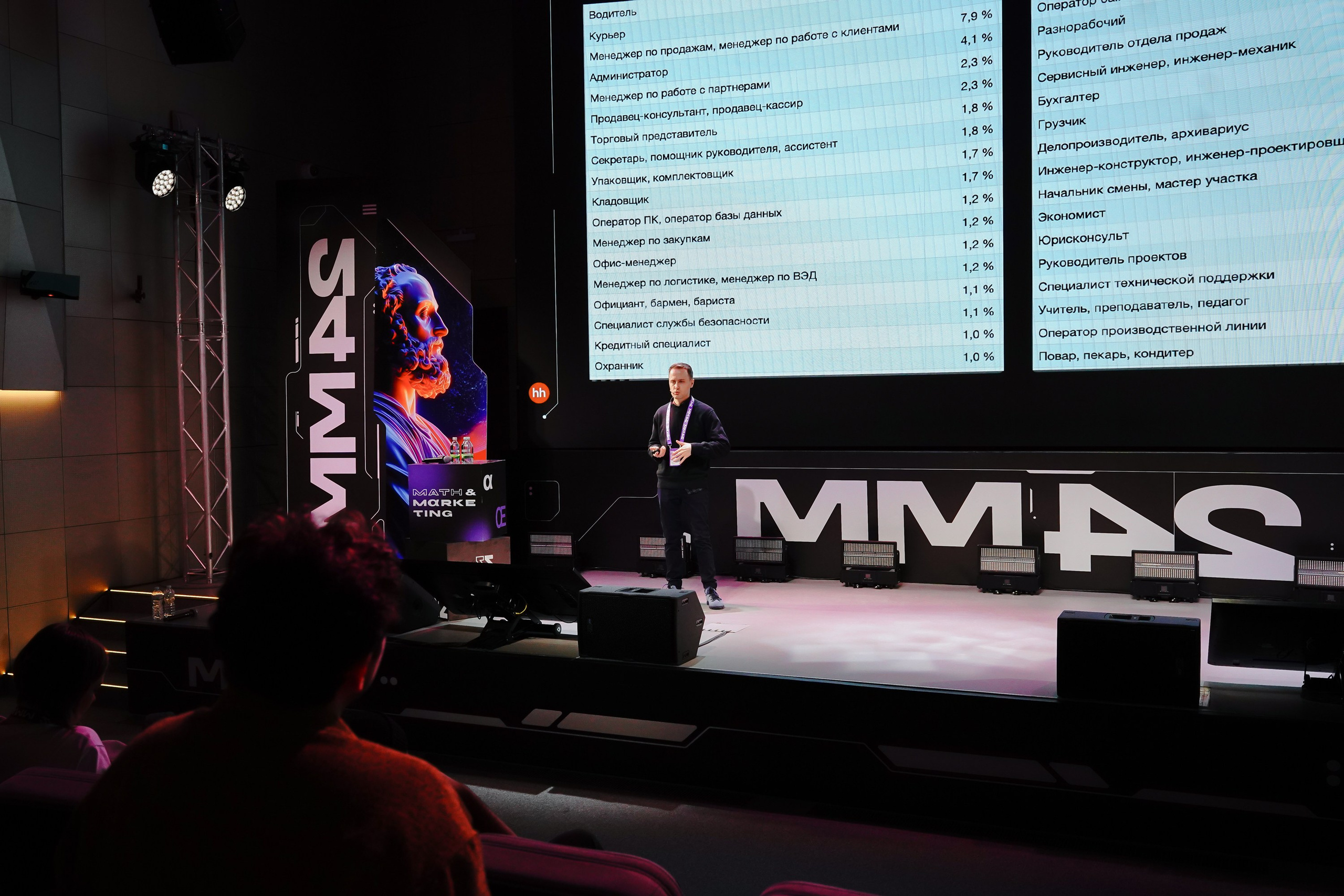 Матемаркетинг — 7–8 ноября 2024. Фотобанк Матемаркетинг