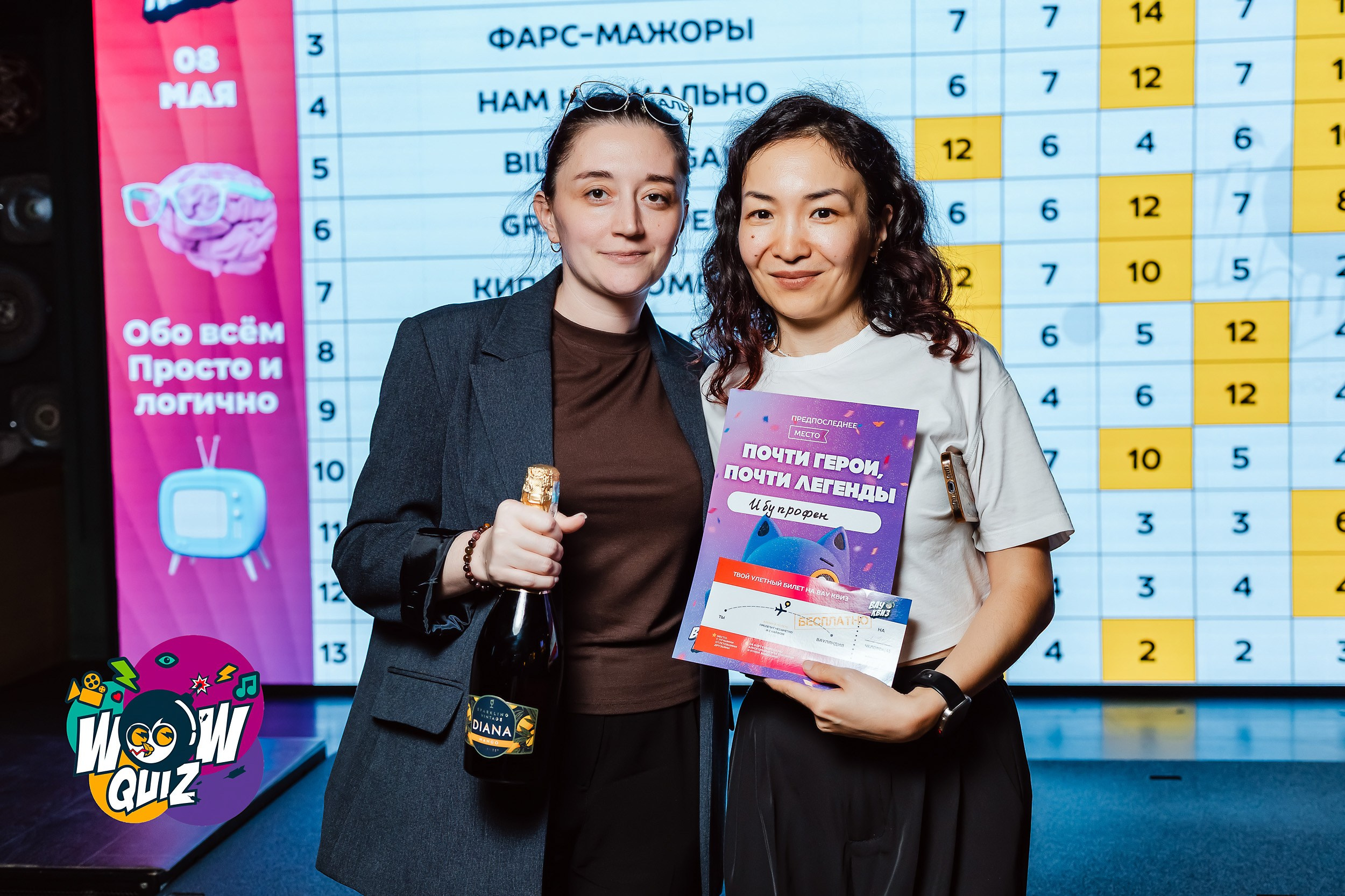 Wow Quiz. Кипятком Павлодар