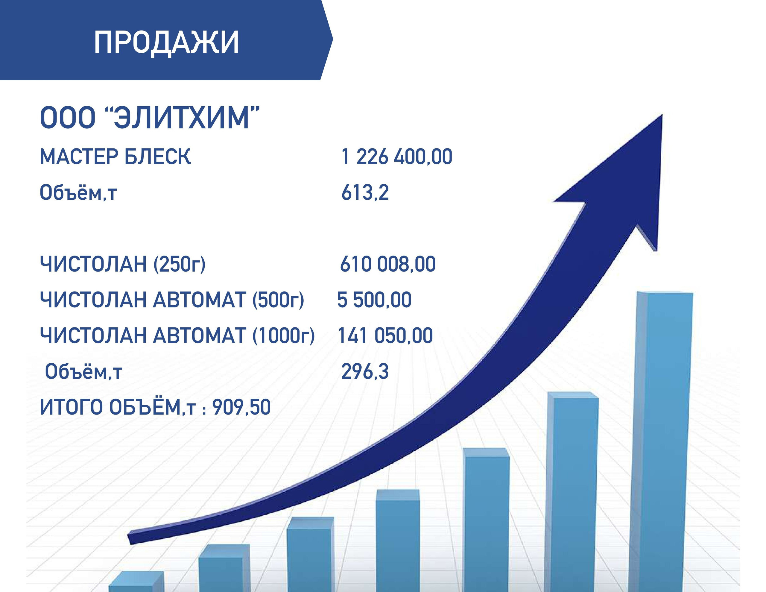 Ai нейрофотосессия директора бренда. Графический дизайнер с внедрением нейросетей