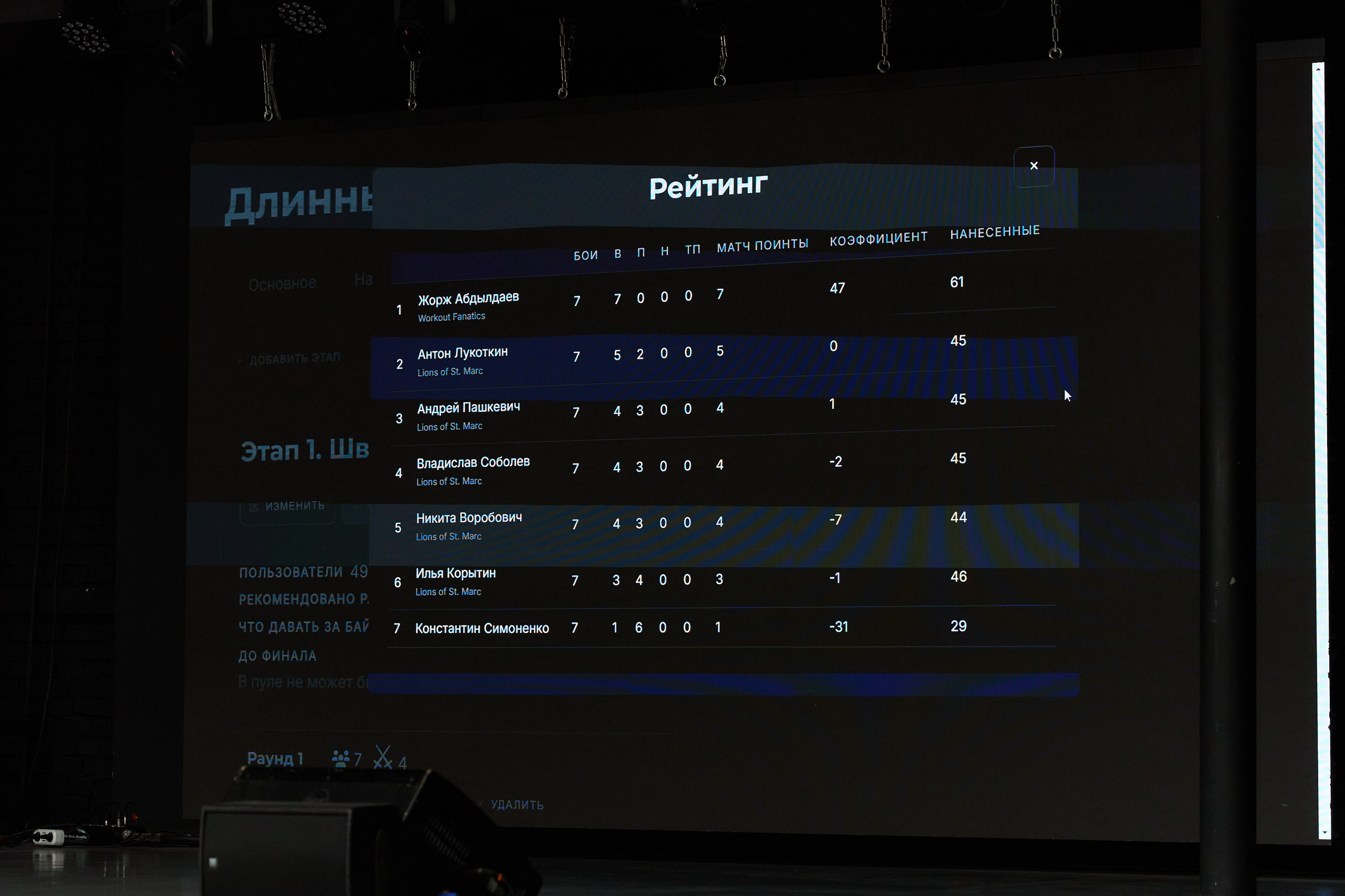 Фехтование Львы Енисея. Александр Сазонов Красноярск