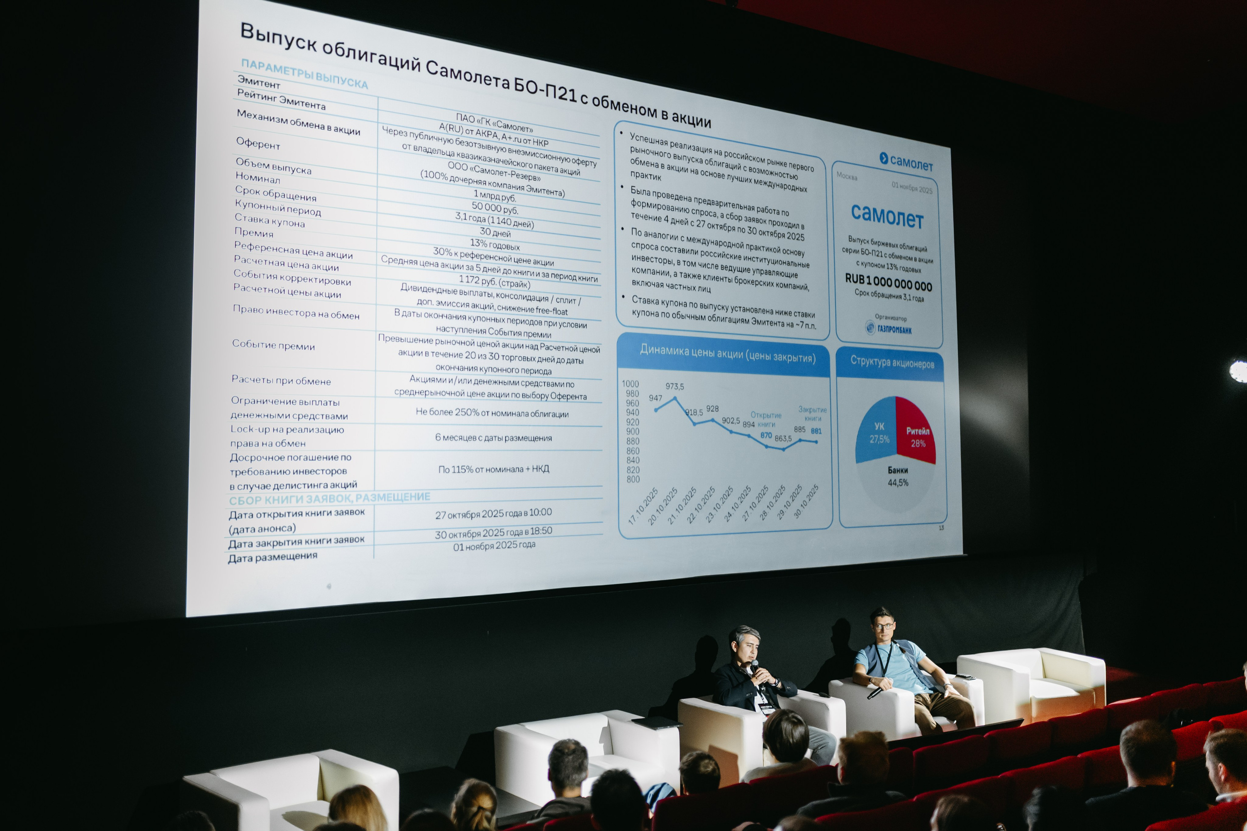 PROFIT conf 5.0. Фотограф Ирина Авдеева