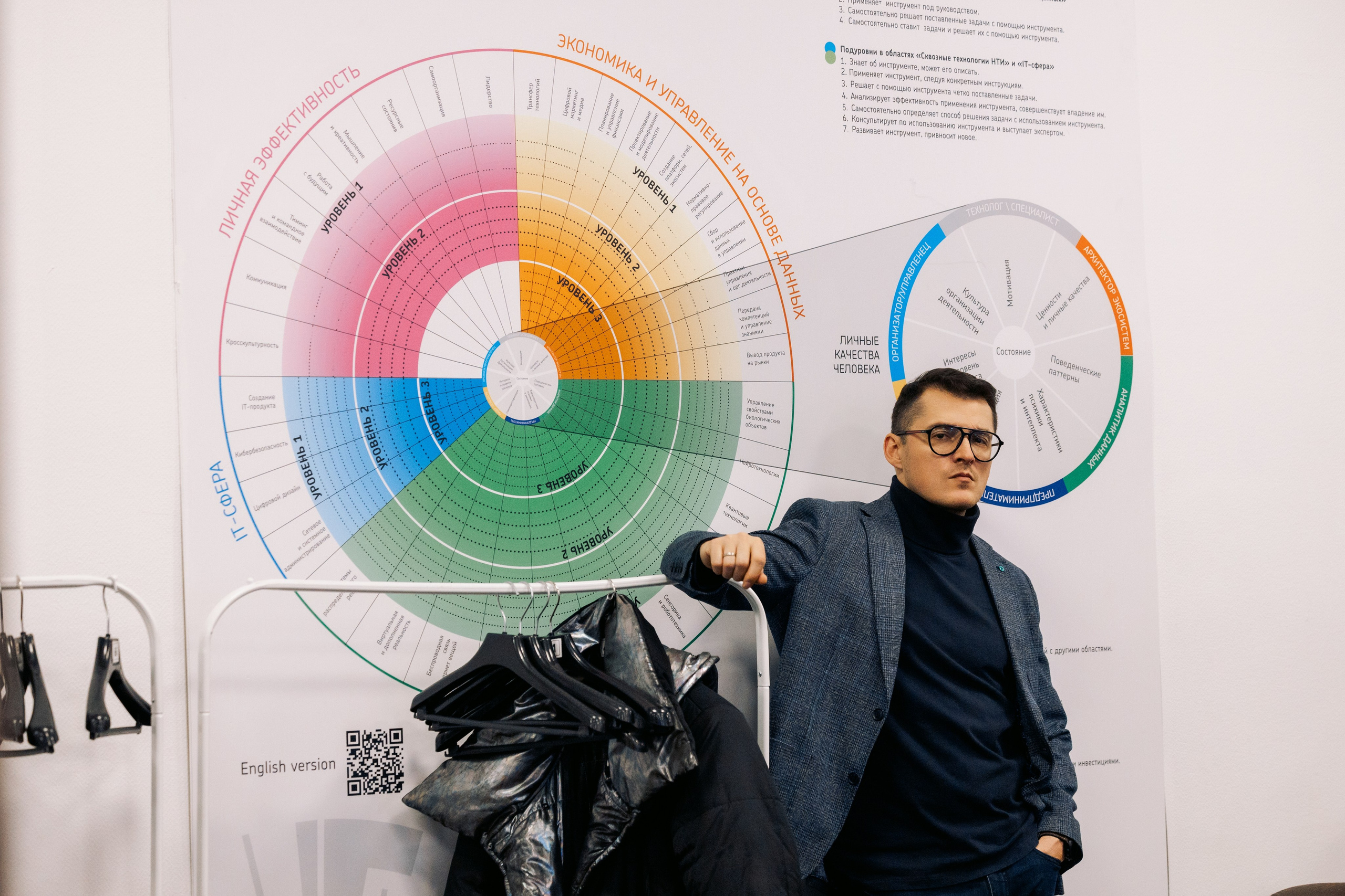 Форум-Образовательный марафон «БЕЗОПАСНАЯ ЦИФРА». Фотограф в Санкт-Петербурге Виктория Безверхая