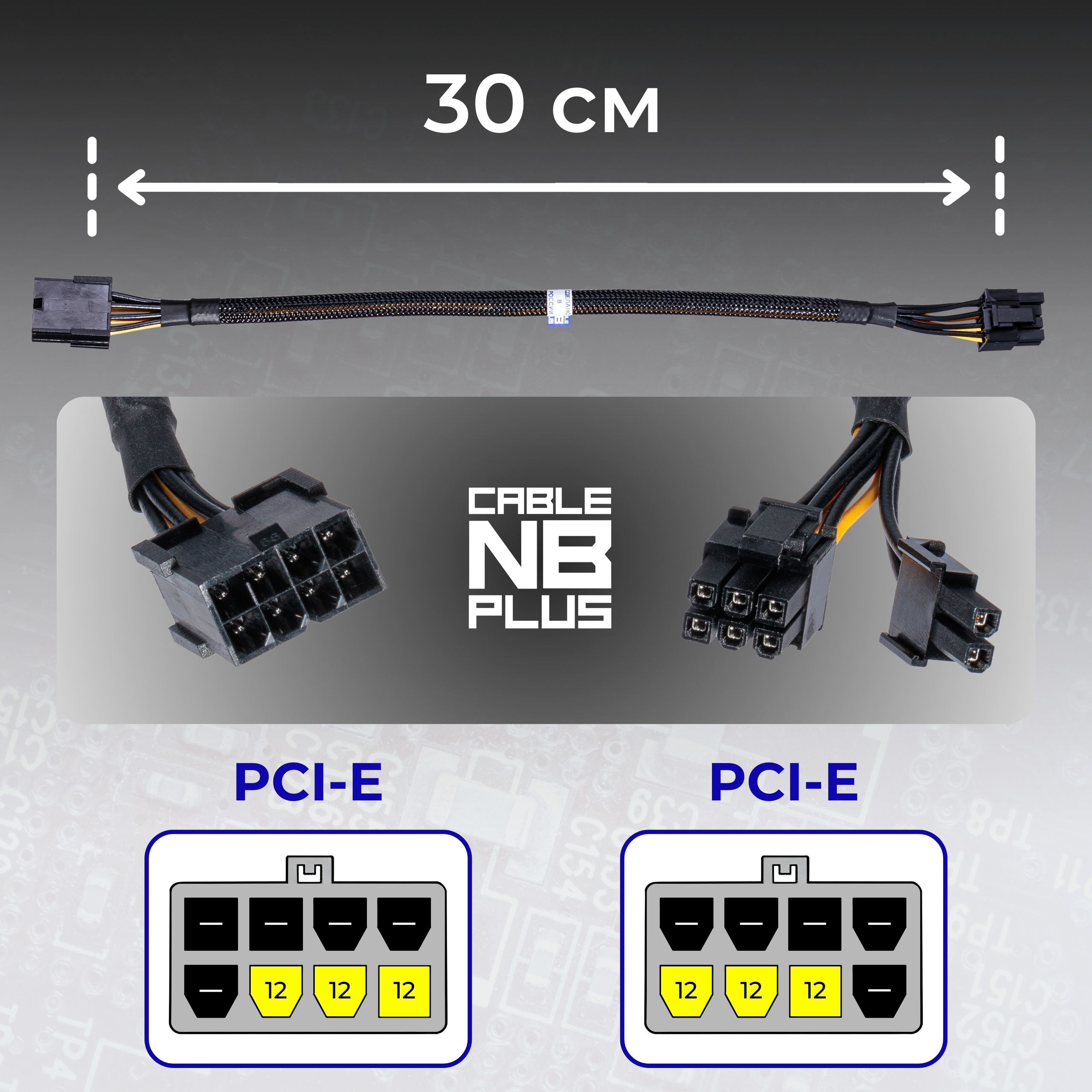 Инфографика для маркетплейсов: кабели и батарейки. Маркетолог в Москве, специалист по коммуникациям и рекламе Аня Смоляга