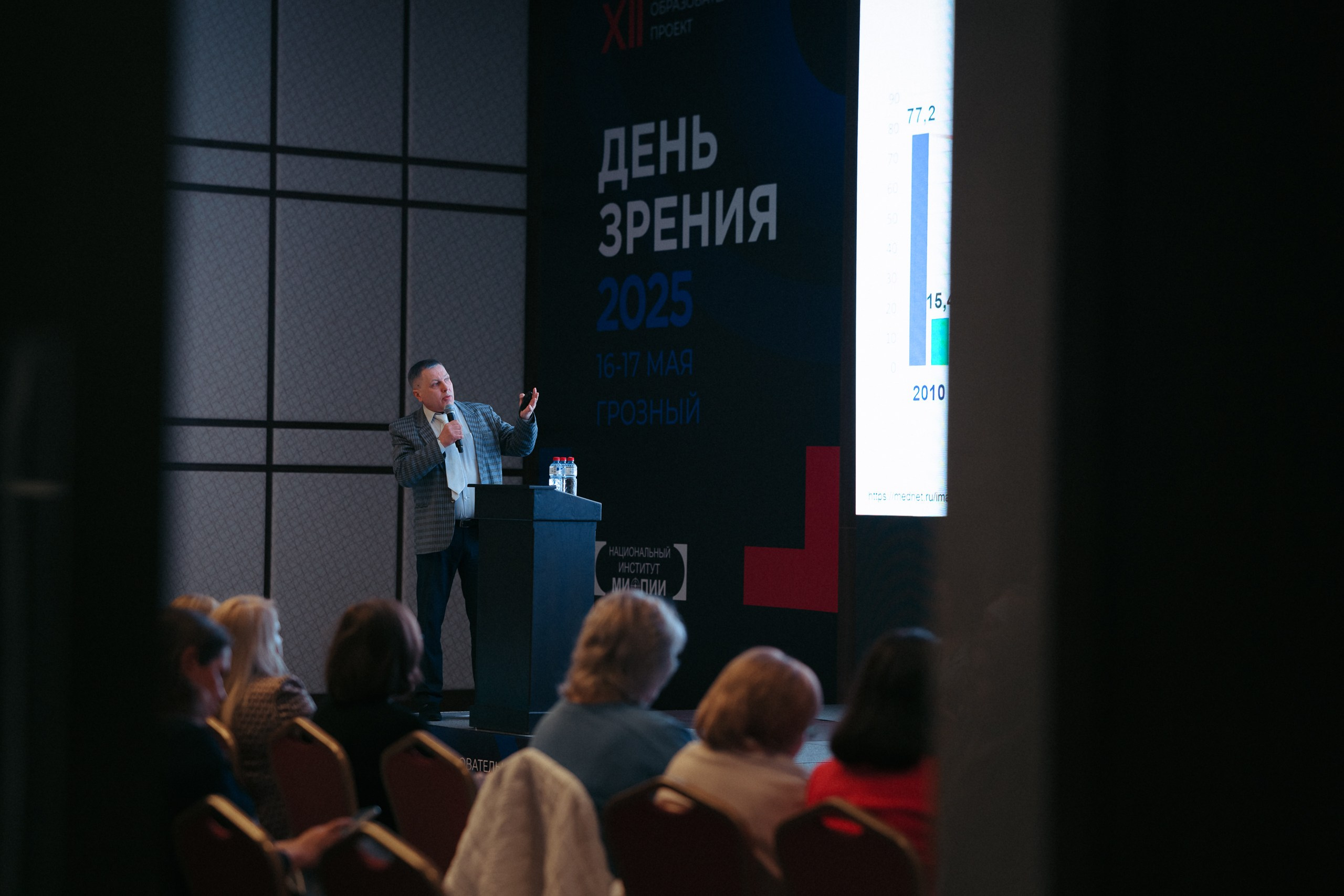 День зрения 2025. Komonev