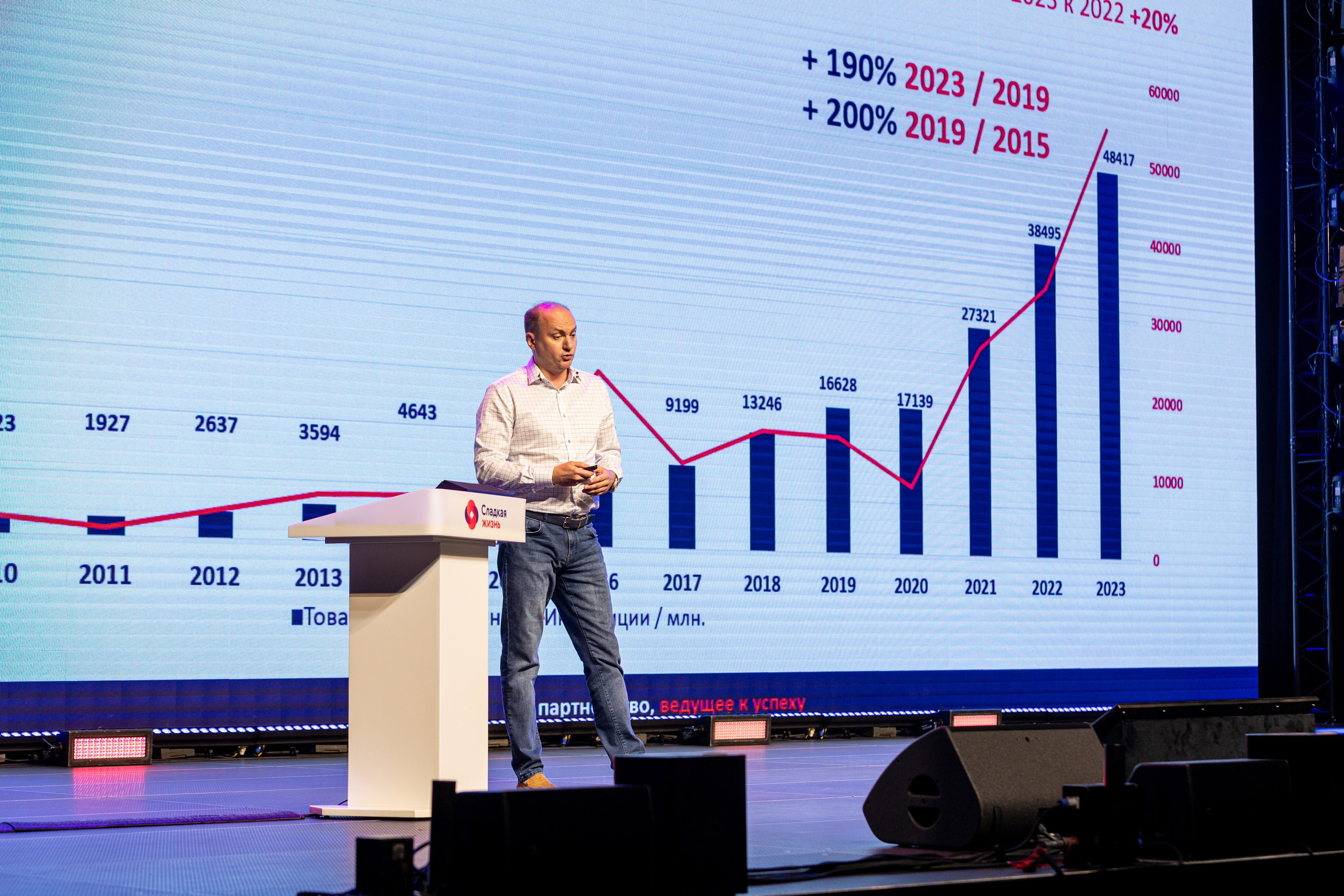 Сладкая жизнь. Стираем границы 2024. Фотограф Нижний Новгород