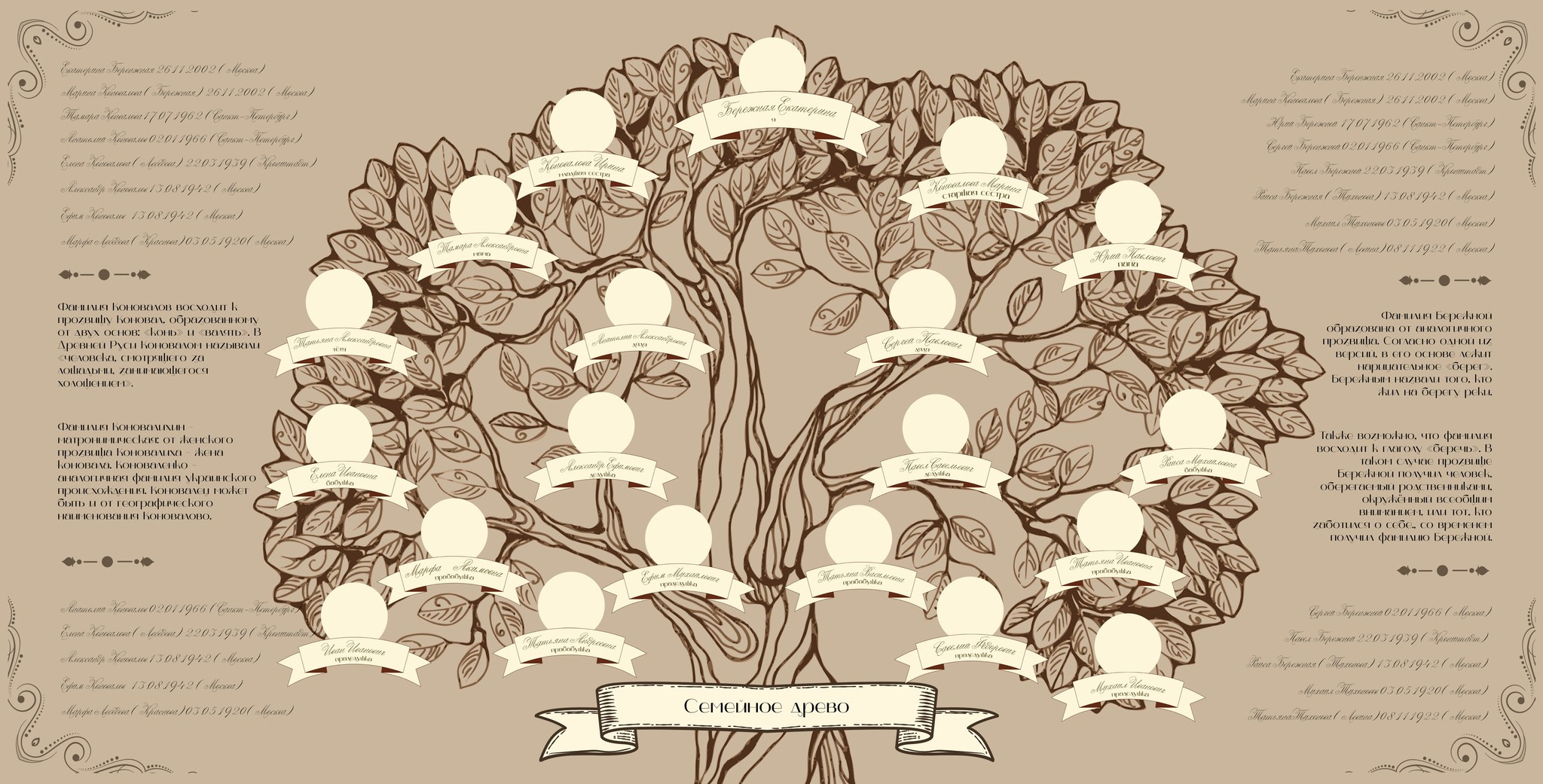 ДИЗАЙН «Семейное дерево». Medlori fotobook Выпускные альбомы в Липецке Лариса Медведева