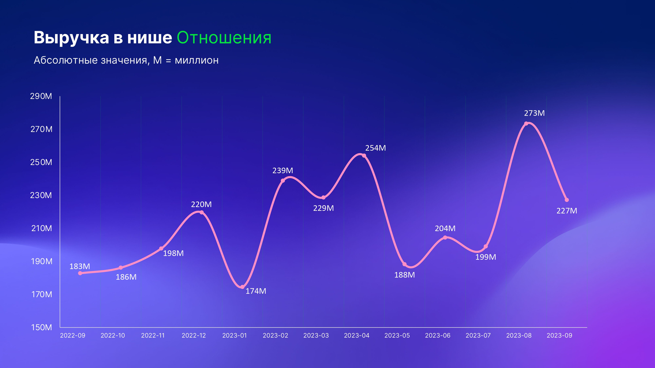 Что такое микроворонка