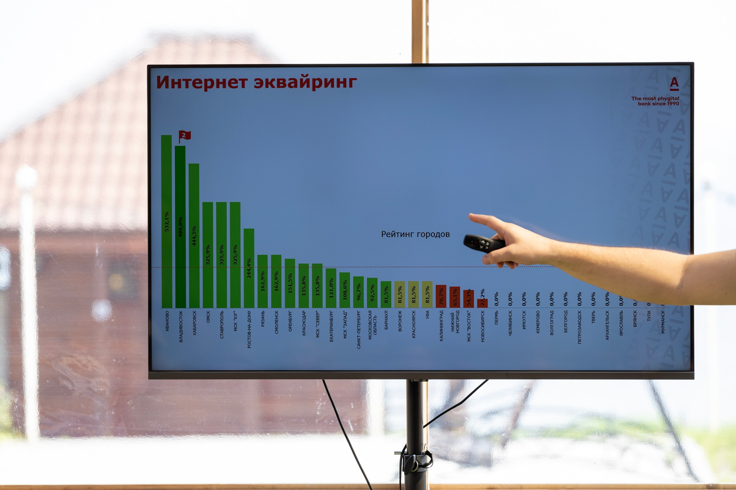 Корпоратив Альфа-Банк. Репортажный и портретный фотограф в Владивостоке