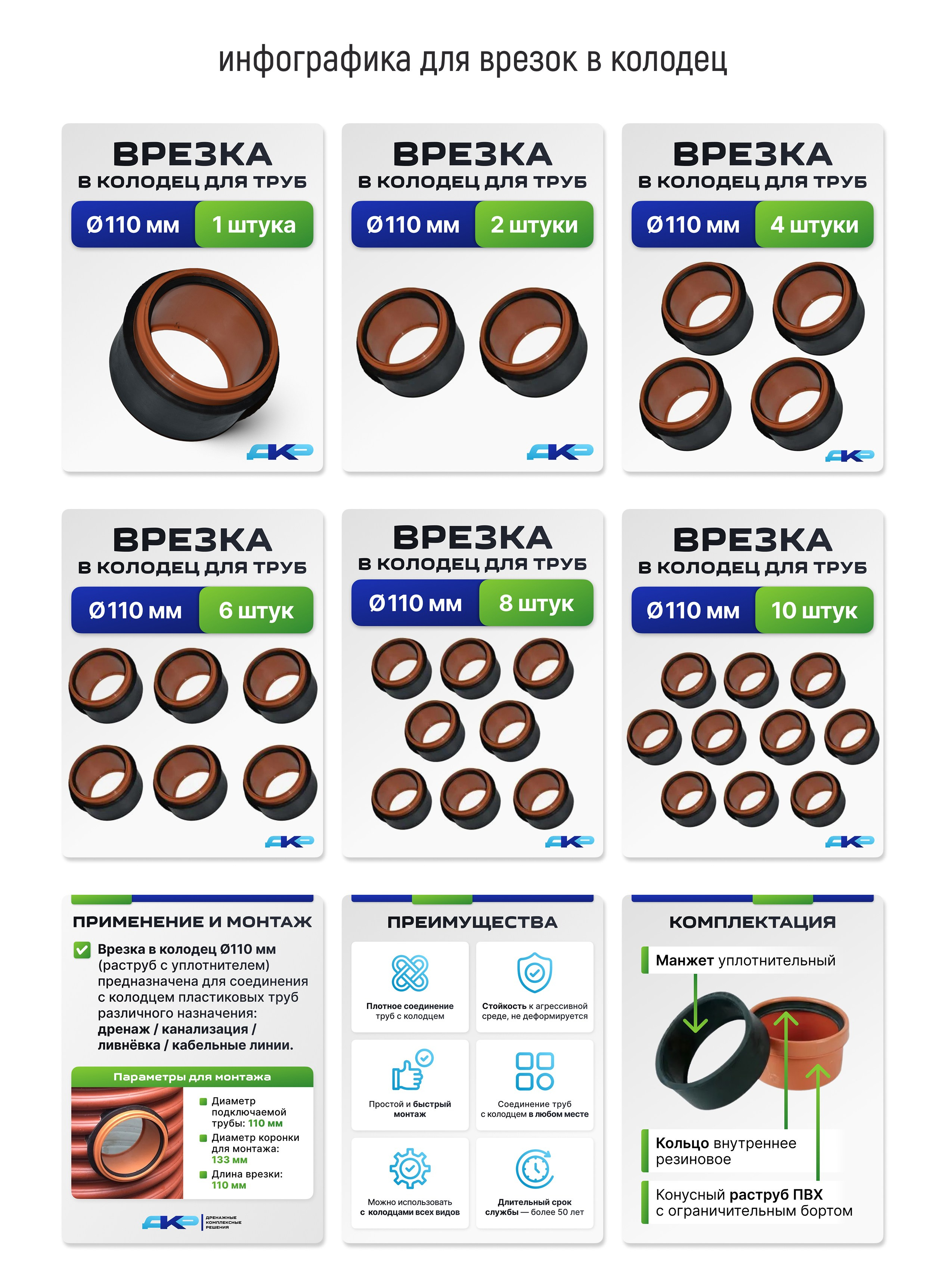 Логотип и инфографика для карточек товаров: дренажные системы. Маркетолог в Москве, специалист по коммуникациям и рекламе Аня Смоляга