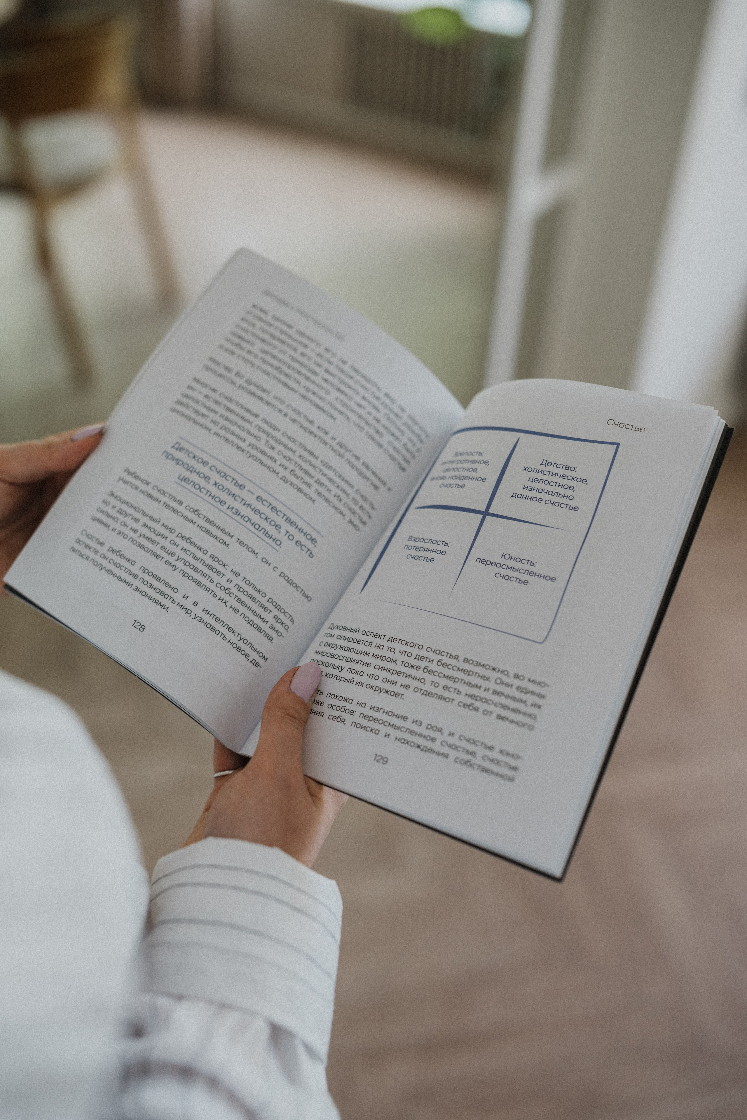 Ирина Астроупаковка блога (нейрографика). Фотограф в Москве Ангелина Ким