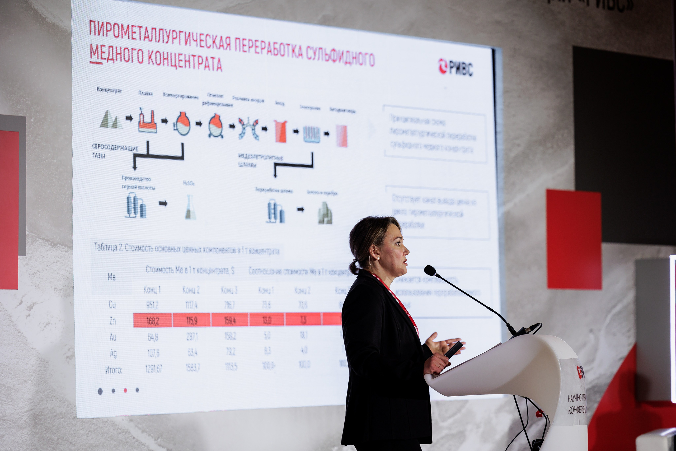 Научно-практическая конференция РИВС