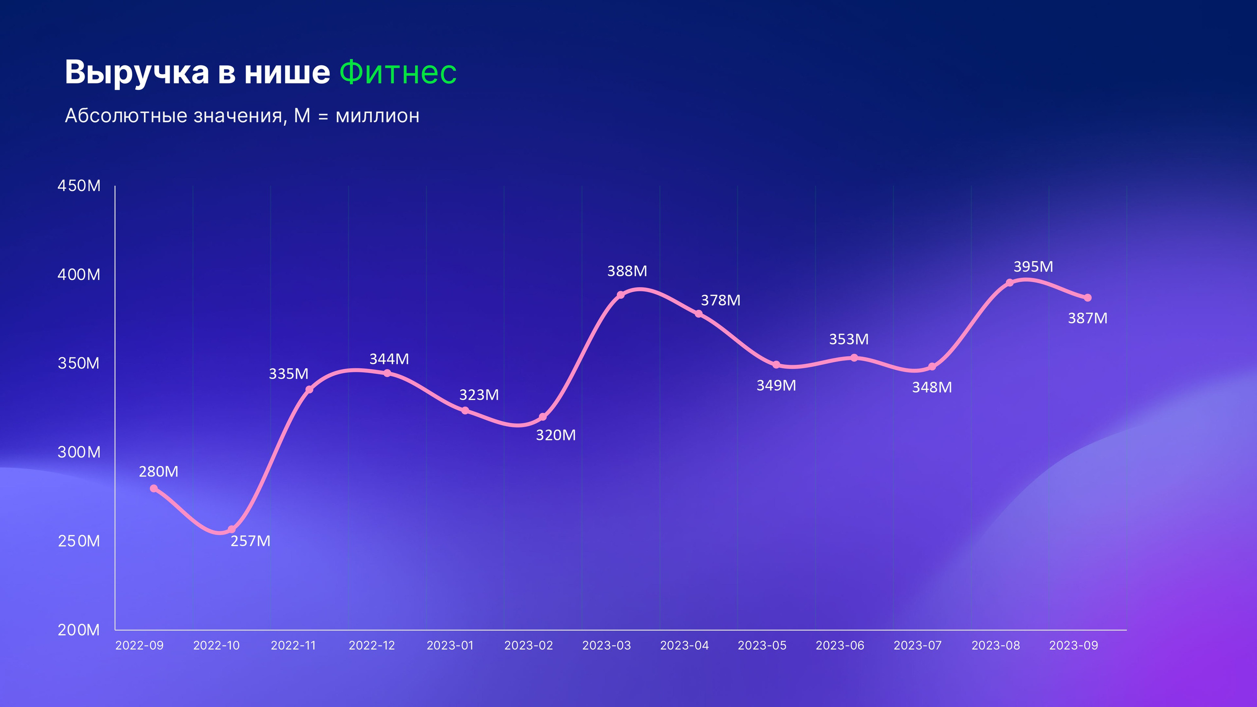 Что такое микроворонка