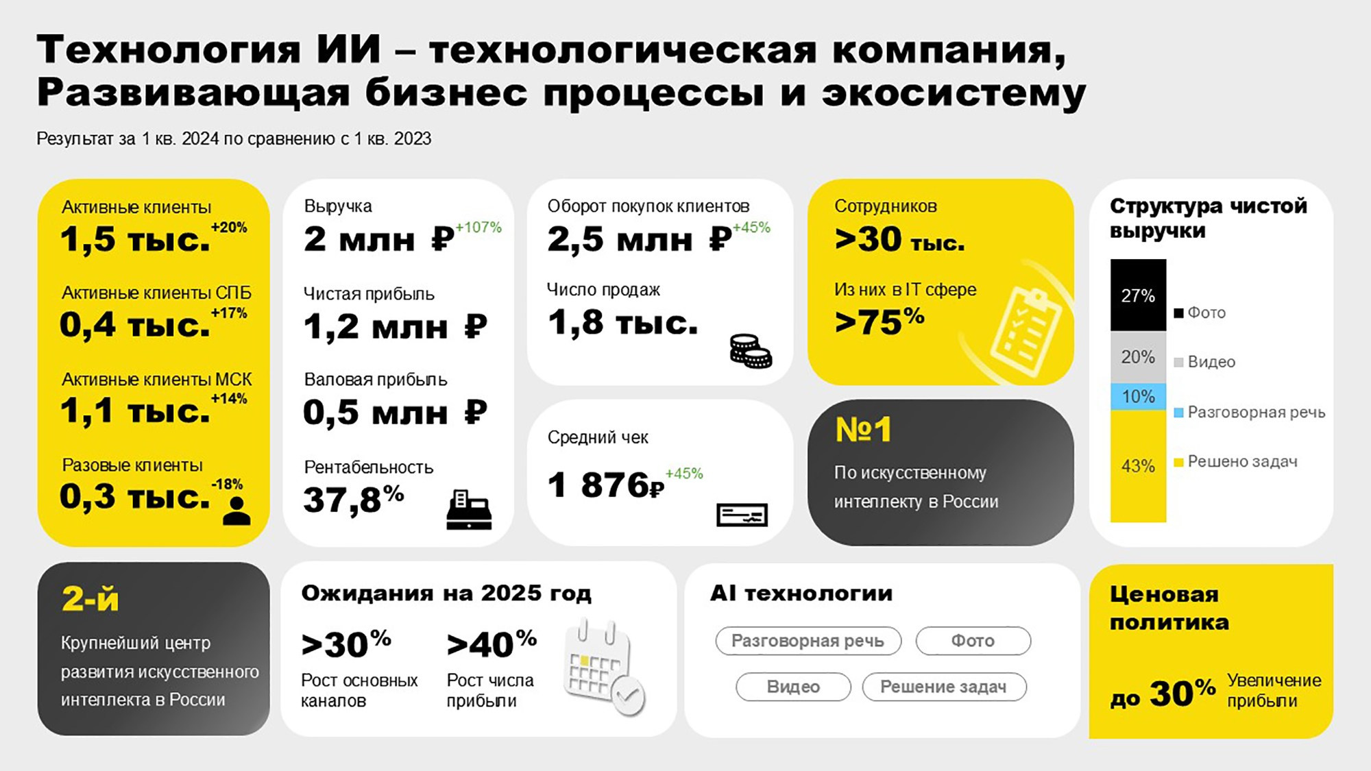 Презентация для выступления