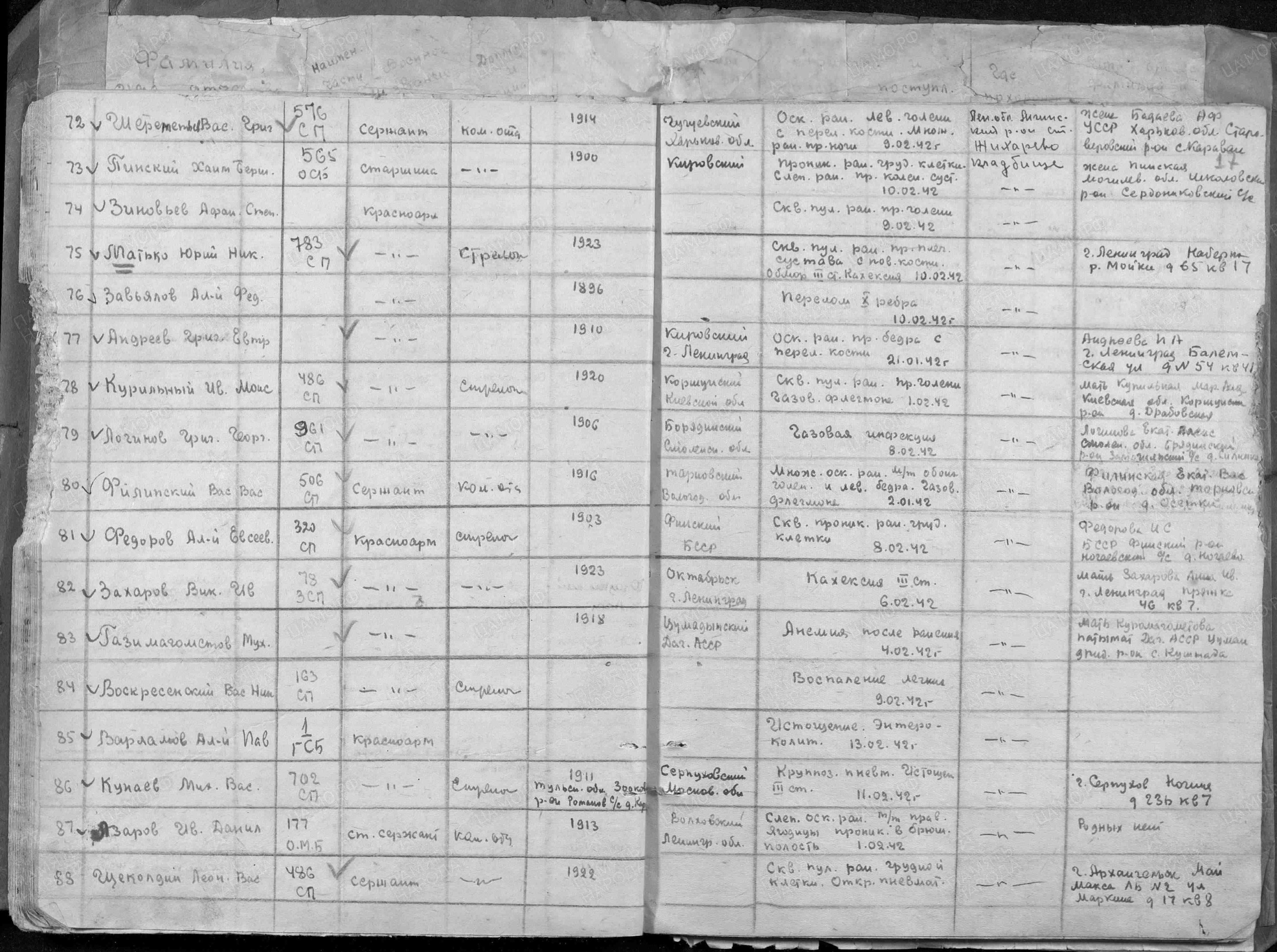 Пофамильный список захороненных бойцов. Фамилии на букву «А». История Назиевского городского поселения