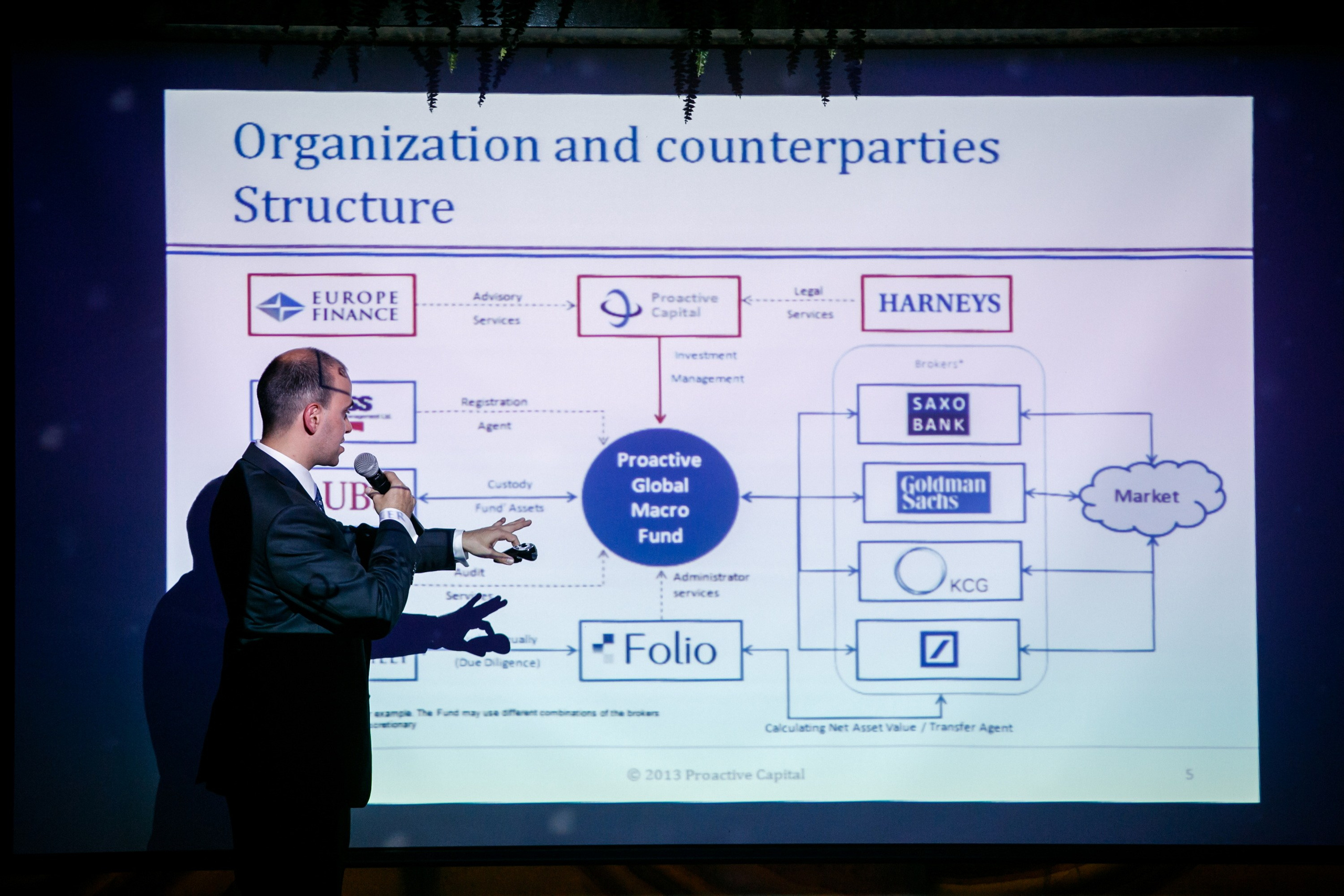 Профессиональный фотограф Алексей Спиридонов, Москва — интерьер, промышленная и семейная съёмка, портреты, репортажи, флористика