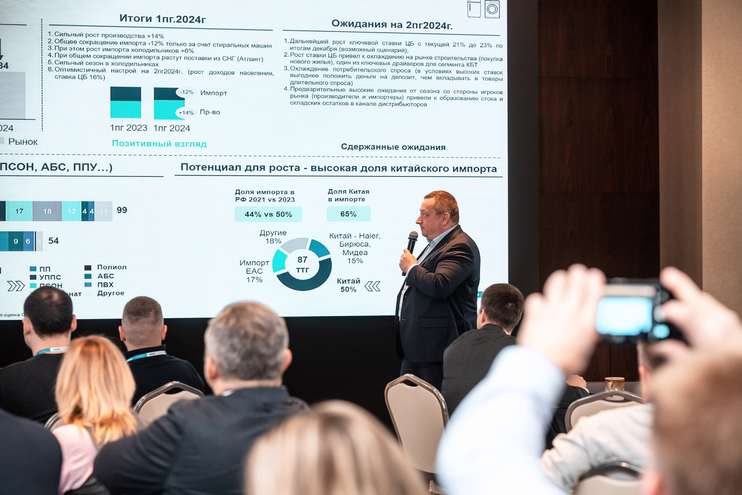 Фотоотчет Сибур. Фотограф Сочи