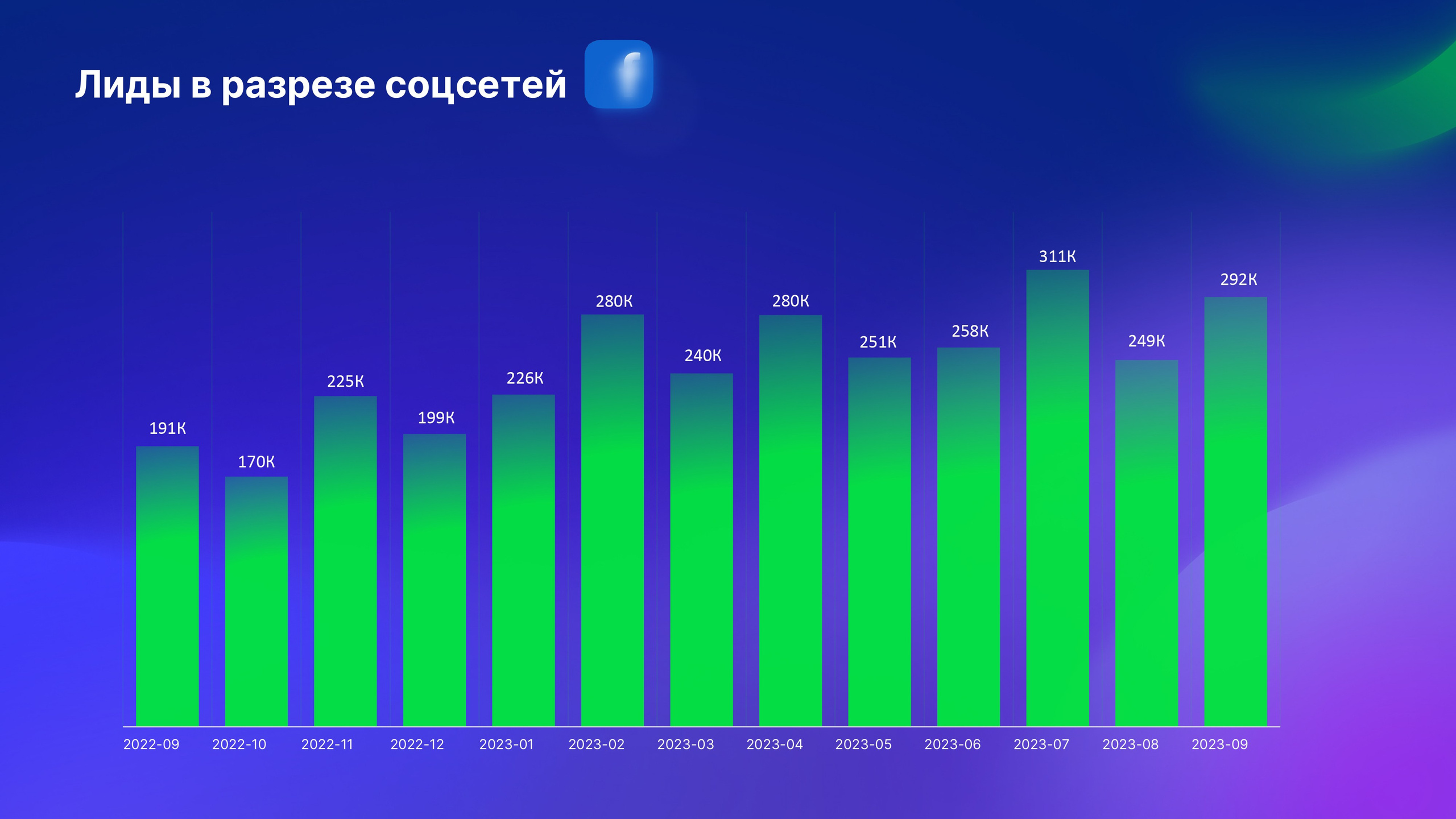 Что такое микроворонка