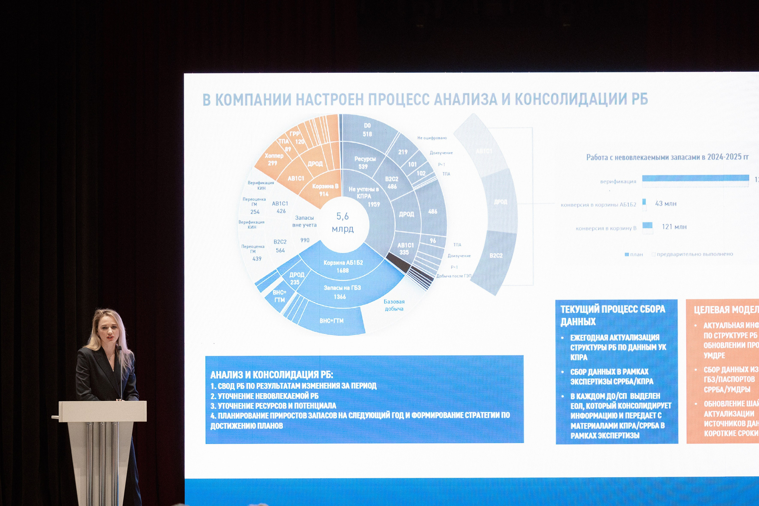 Газпром конференция. Фотограф Павел Петров г. Тюмень