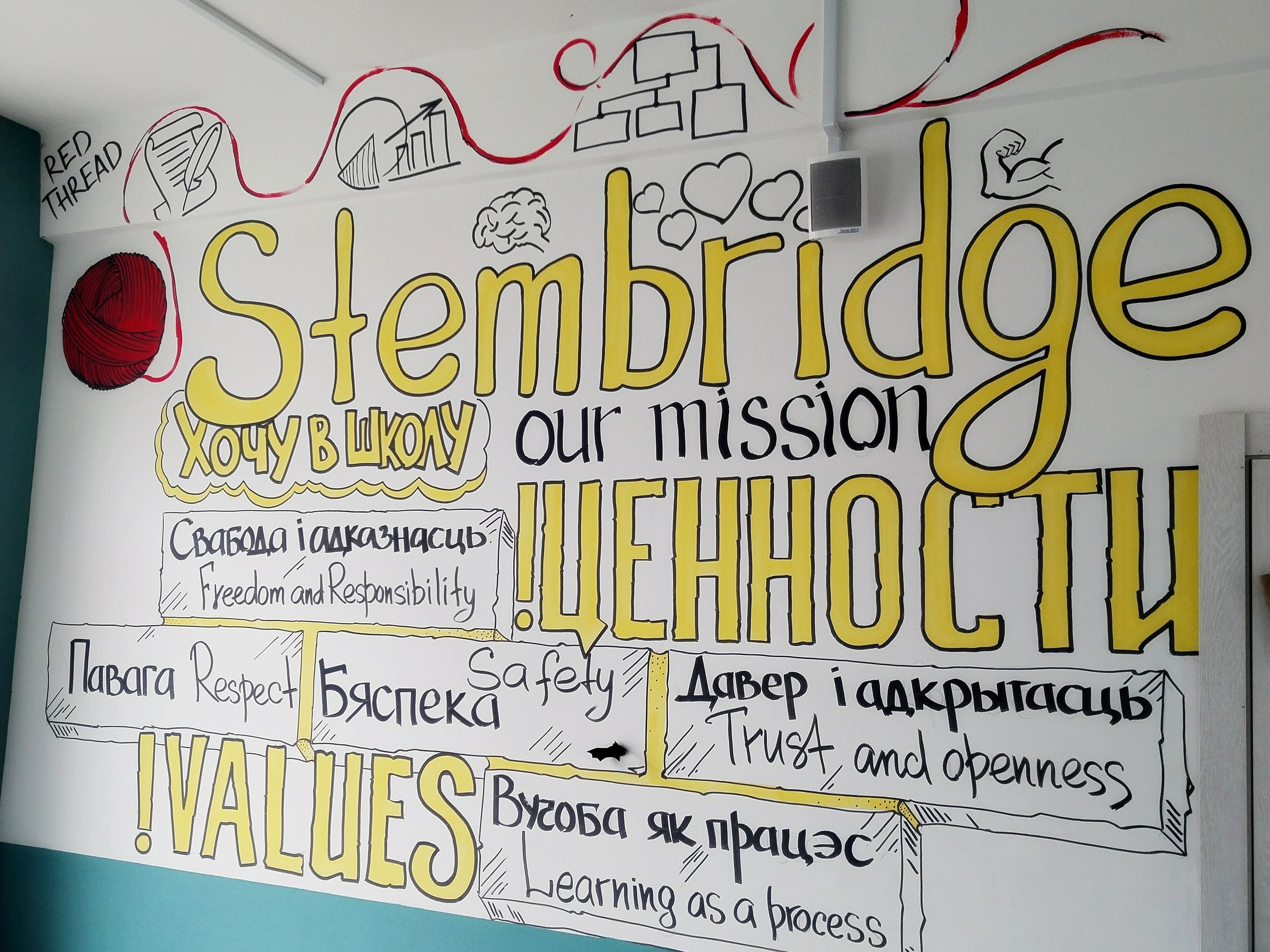 Художественная роспись интерьров. Художественная роспись стен и фасадов в Минске и Беларуси