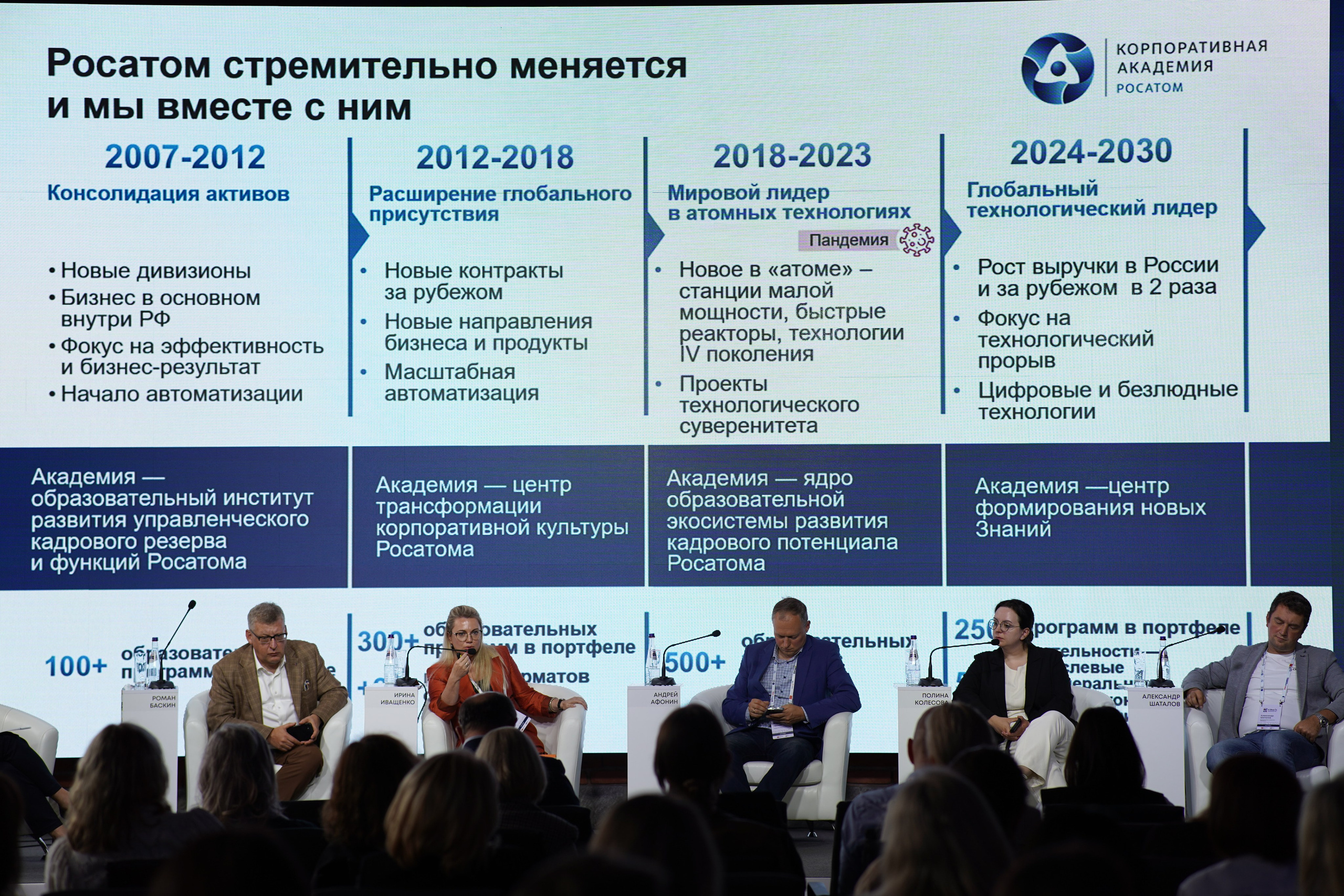 КОНФЕРЕНЦИЯ. БАНКЕТ-ХОЛЛ. Свадебный фотограф Наталья Помазкина | Репортаж Екатеринбург Москва
