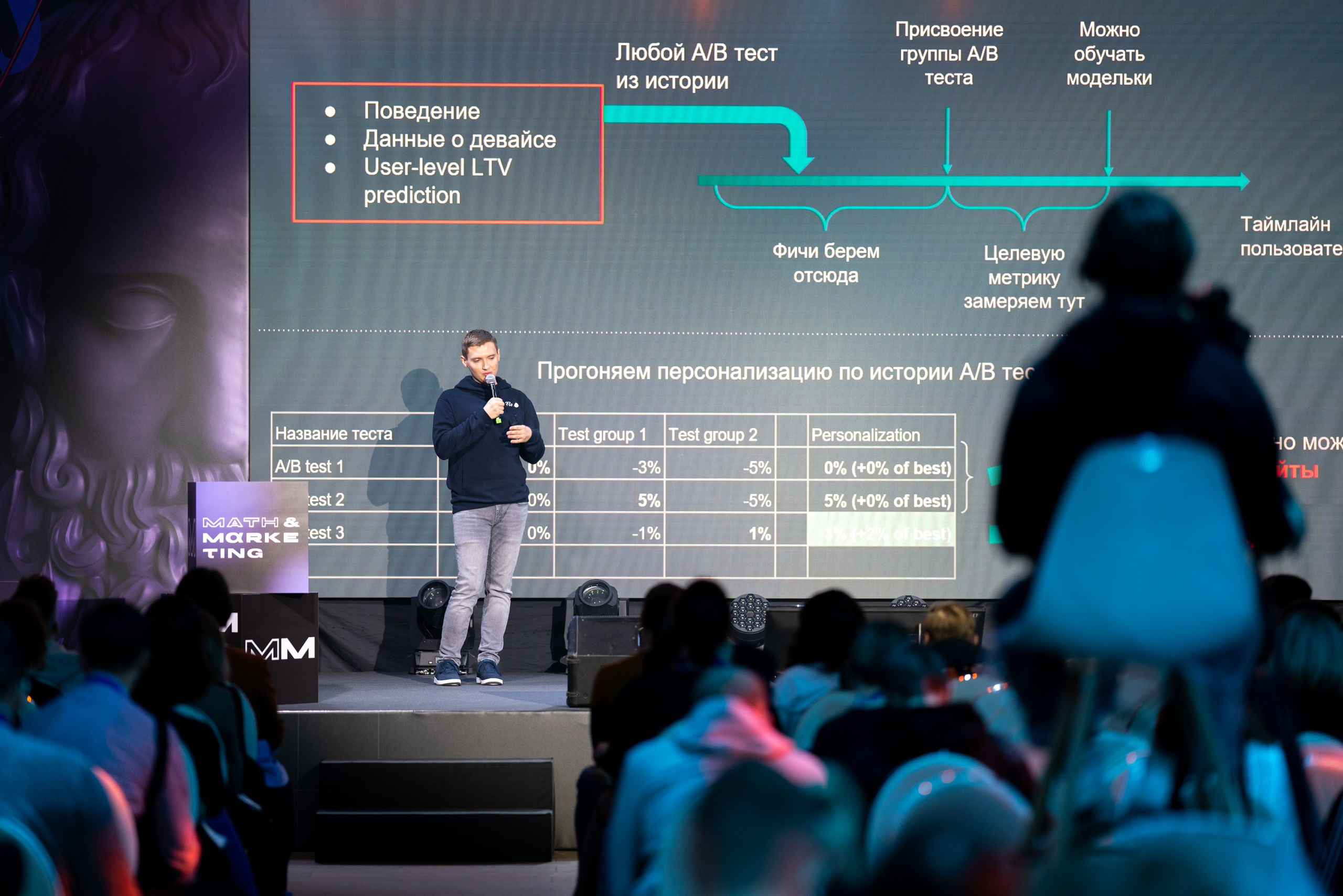 Матемаркетинг — 18–19 ноября 2021. Фотобанк Матемаркетинг