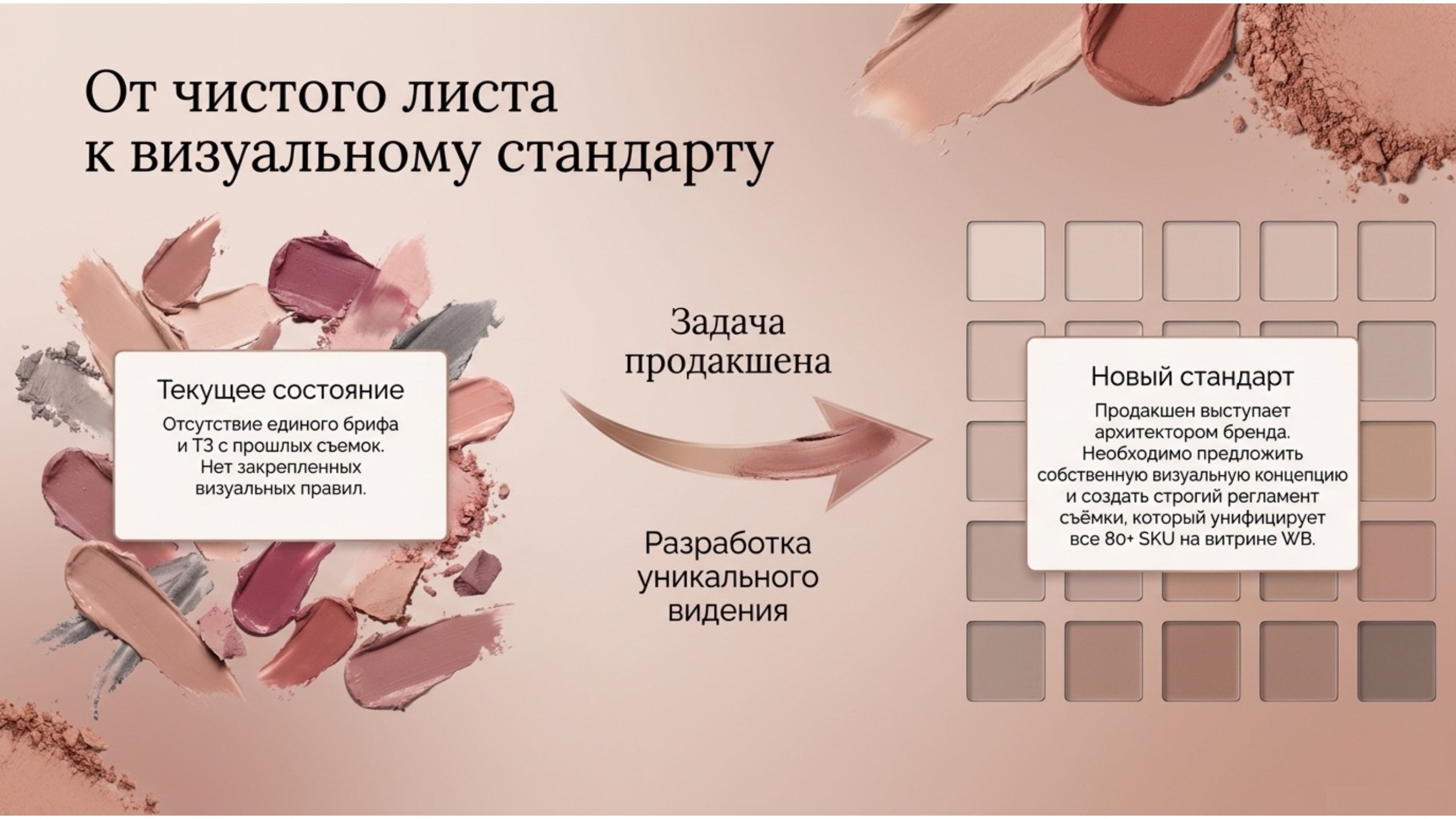 Аудит. Предметная съёмка для маркетплейсов — фото и видео | Sale Easy